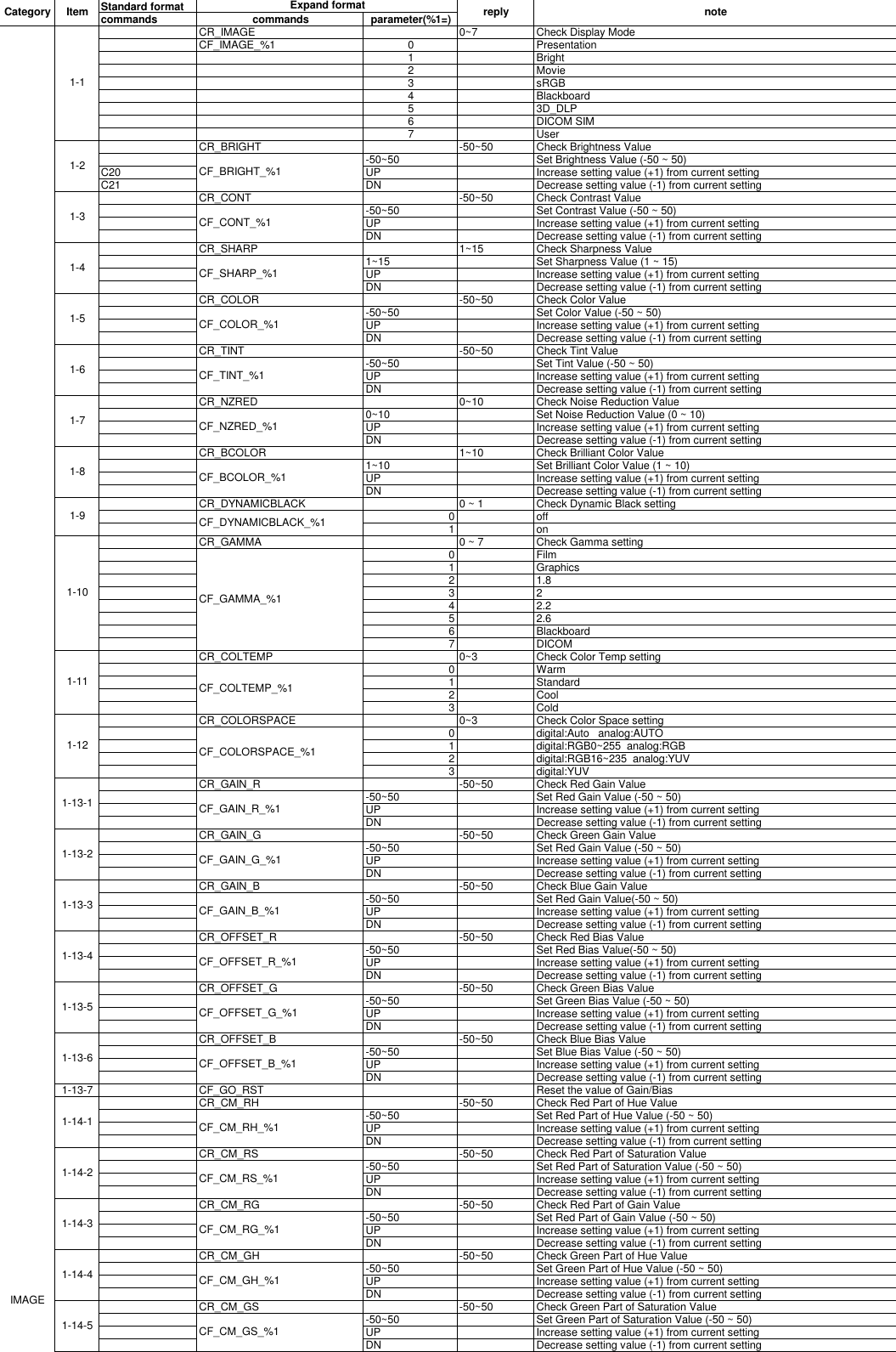 Page 2 of 6 - EK-600U,601W-RS-232-Commands