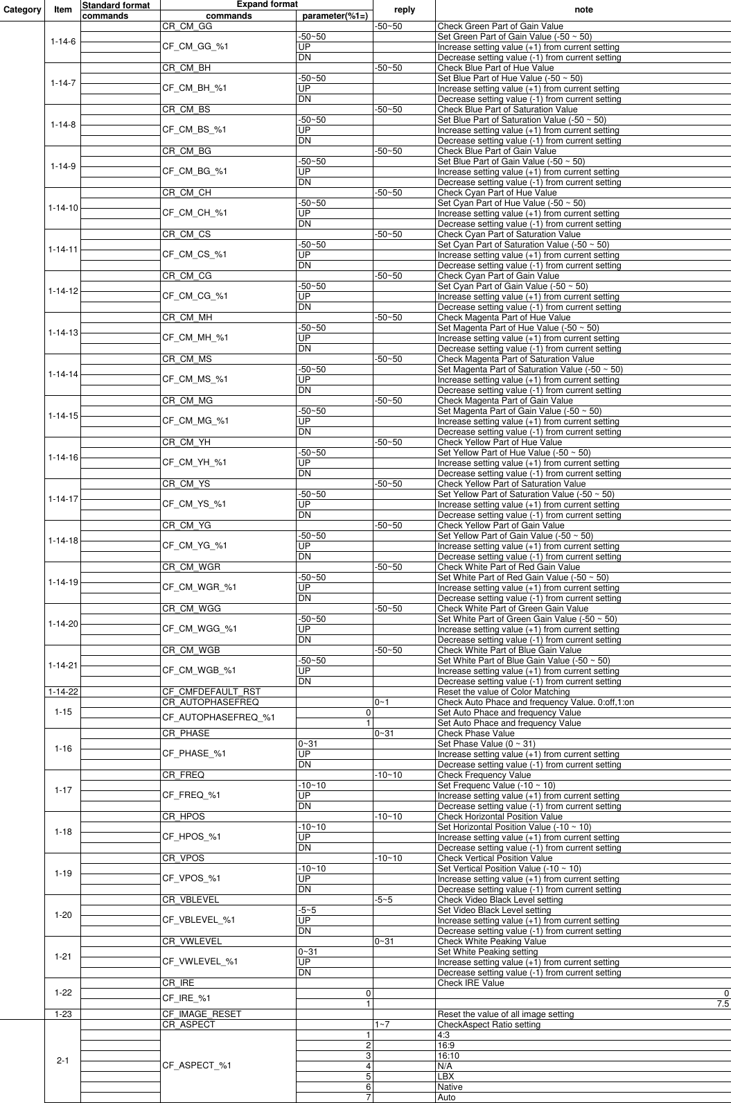 Page 3 of 6 - EK-600U,601W-RS-232-Commands
