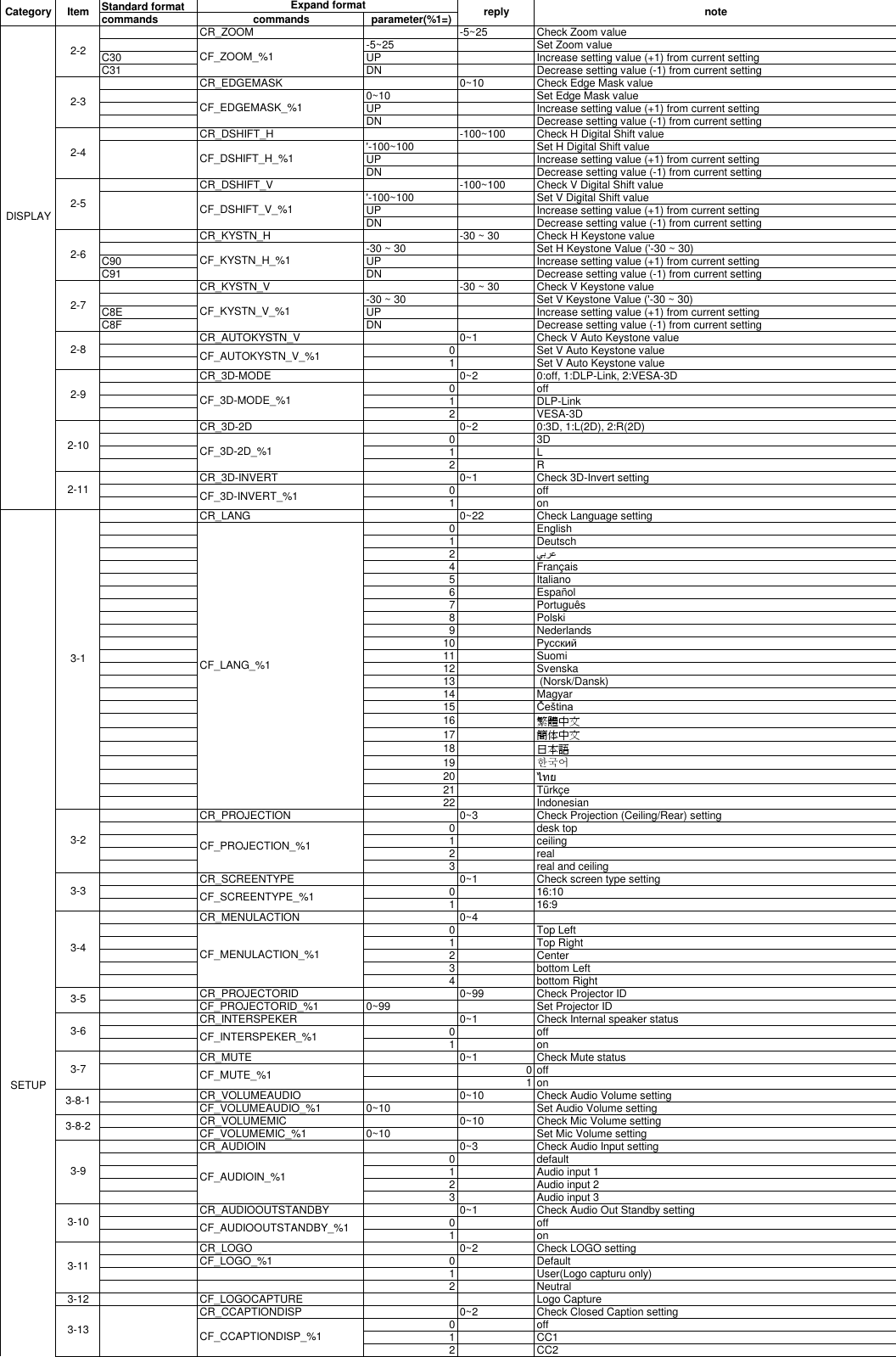 Page 4 of 6 - EK-600U,601W-RS-232-Commands