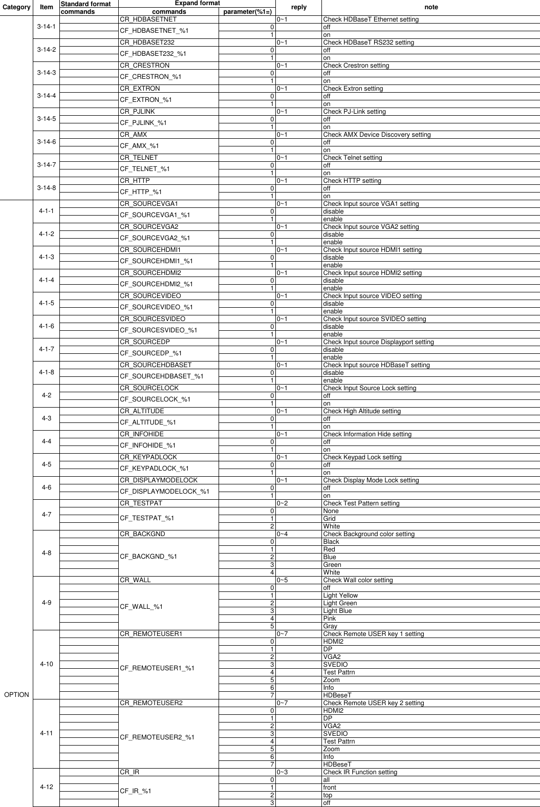 Page 5 of 6 - EK-600U,601W-RS-232-Commands