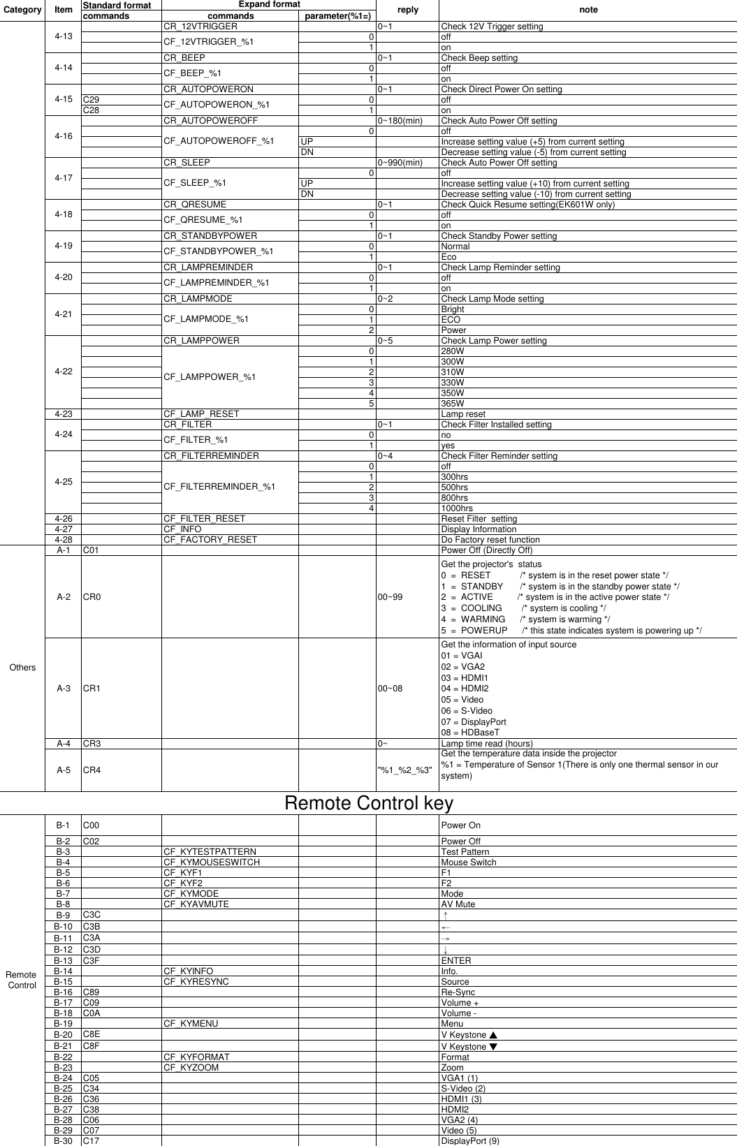 Page 6 of 6 - EK-600U,601W-RS-232-Commands