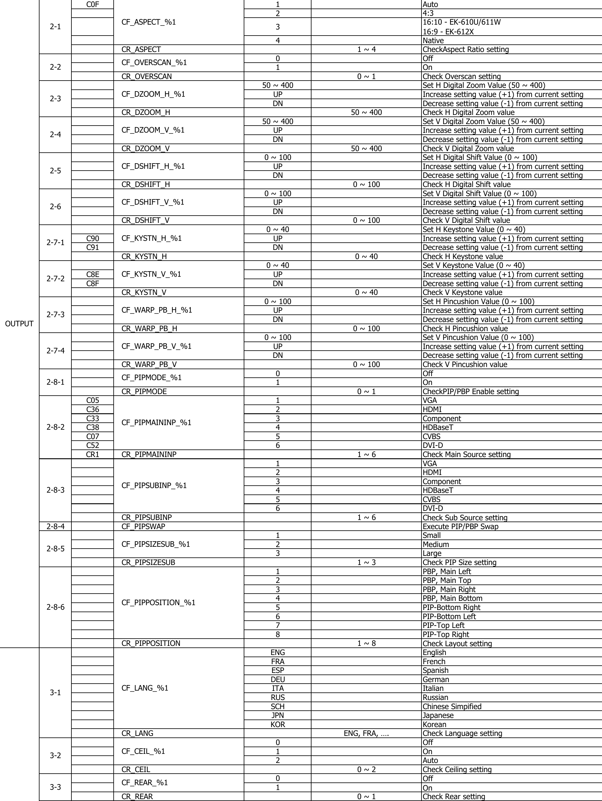 EK 610 Series RS 232 command codes v1