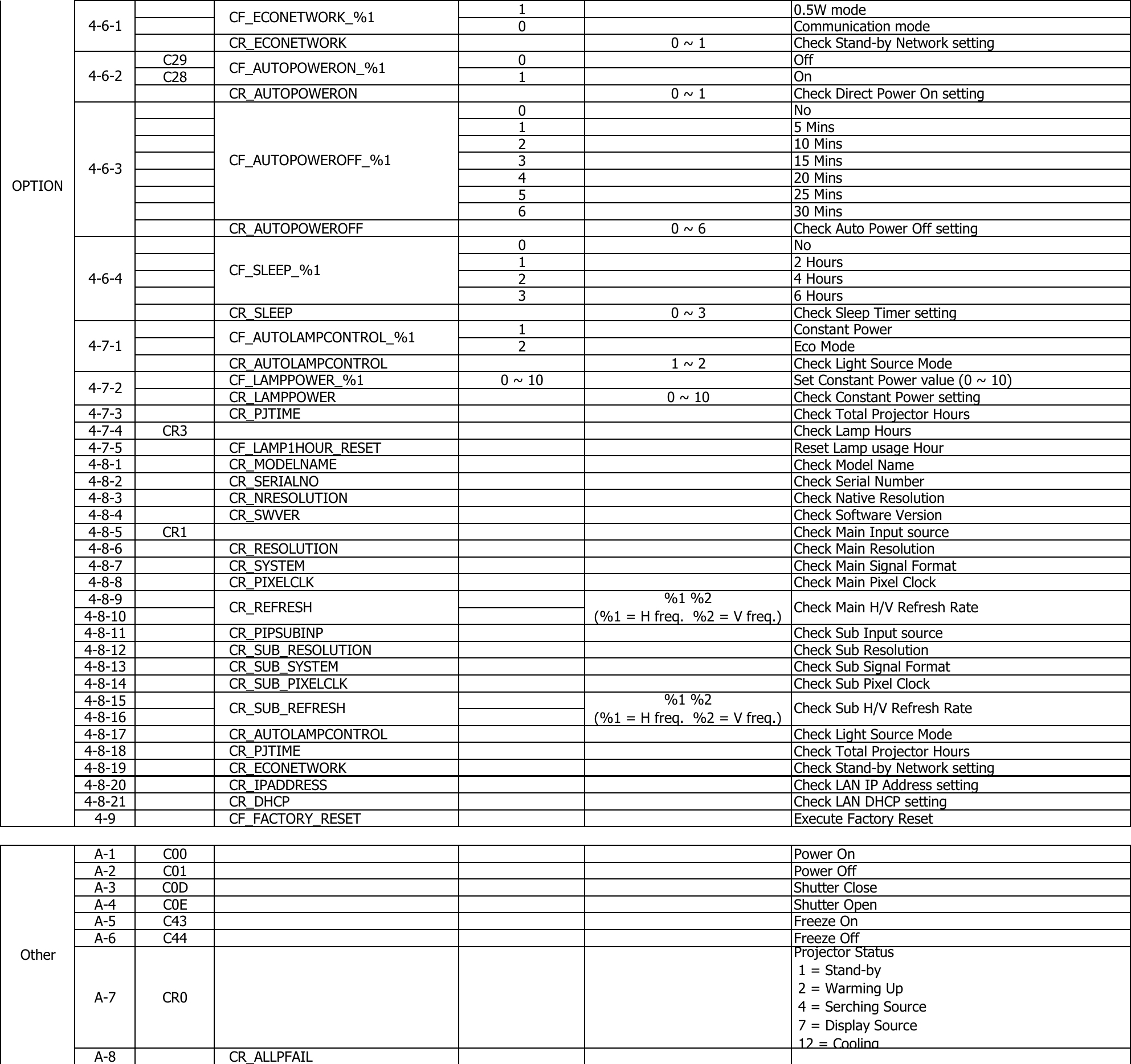 EK 610 Series RS 232 command codes v1