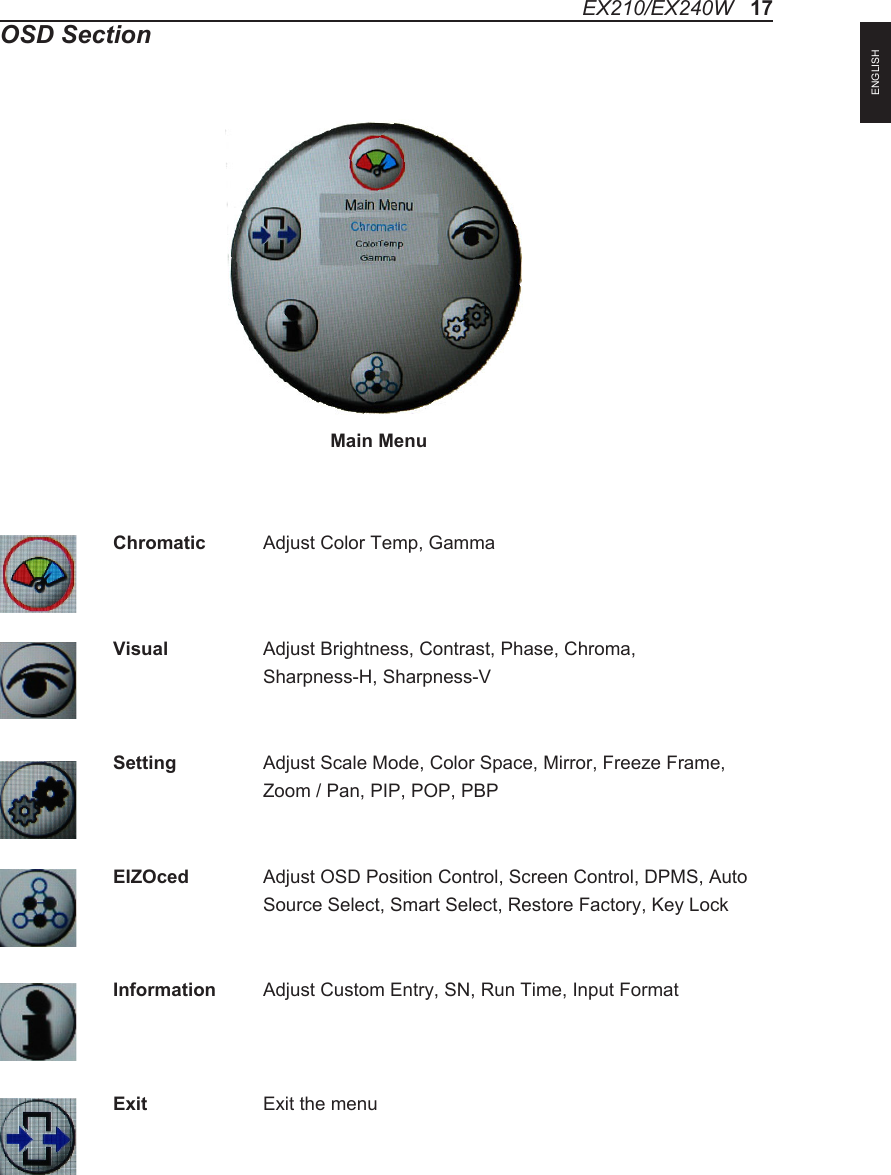 EX210/EX240W   17OSD SectionChromatic  Adjust Color Temp, GammaVisual    Adjust Brightness, Contrast, Phase, Chroma,     Sharpness-H, Sharpness-VSetting    Adjust Scale Mode, Color Space, Mirror, Freeze Frame,     Zoom / Pan, PIP, POP, PBPEIZOced  Adjust OSD Position Control, Screen Control, DPMS, Auto     Source Select, Smart Select, Restore Factory, Key LockInformation  Adjust Custom Entry, SN, Run Time, Input FormatExit    Exit the menuMain MenuENGLISH