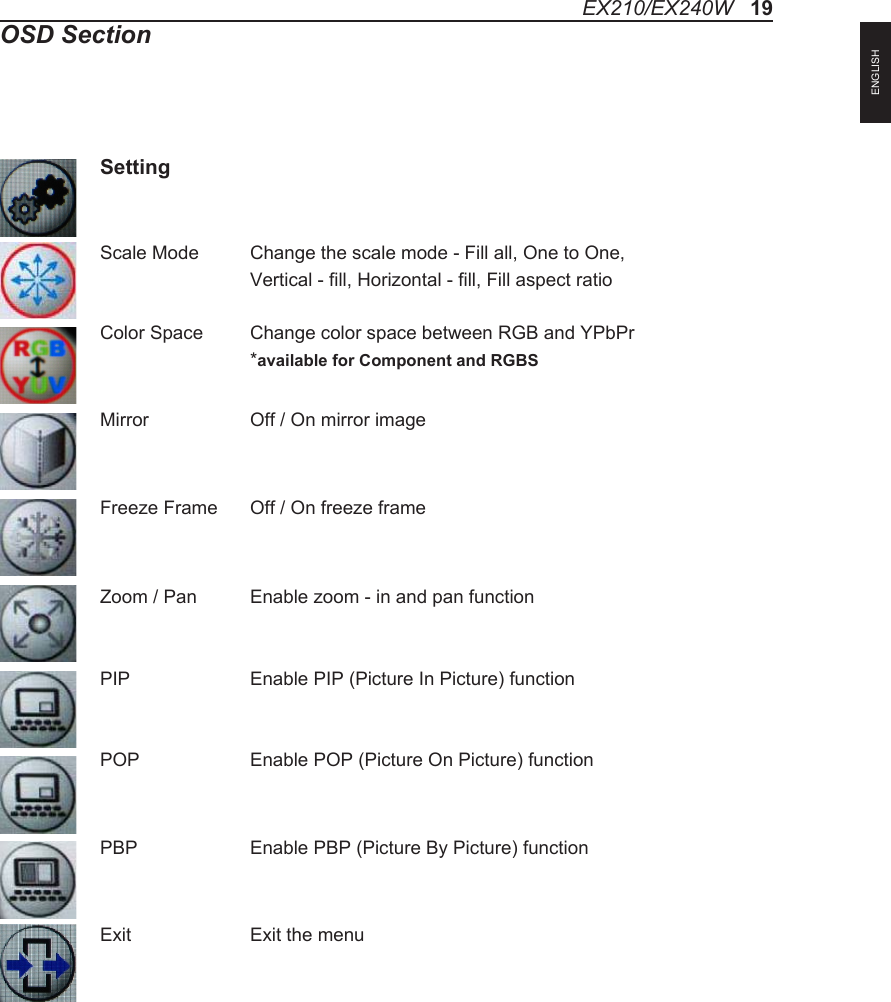 OSD SectionSettingScale Mode  Change the scale mode - Fill all, One to One,    Vertical - fill, Horizontal - fill, Fill aspect ratioColor Space  Change color space between RGB and YPbPr  *available for Component and RGBSMirror    Off / On mirror imageFreeze Frame  Off / On freeze frameZoom / Pan  Enable zoom - in and pan functionPIP    Enable PIP (Picture In Picture) functionPOP    Enable POP (Picture On Picture) functionPBP    Enable PBP (Picture By Picture) functionExit    Exit the menuEX210/EX240W   19ENGLISH
