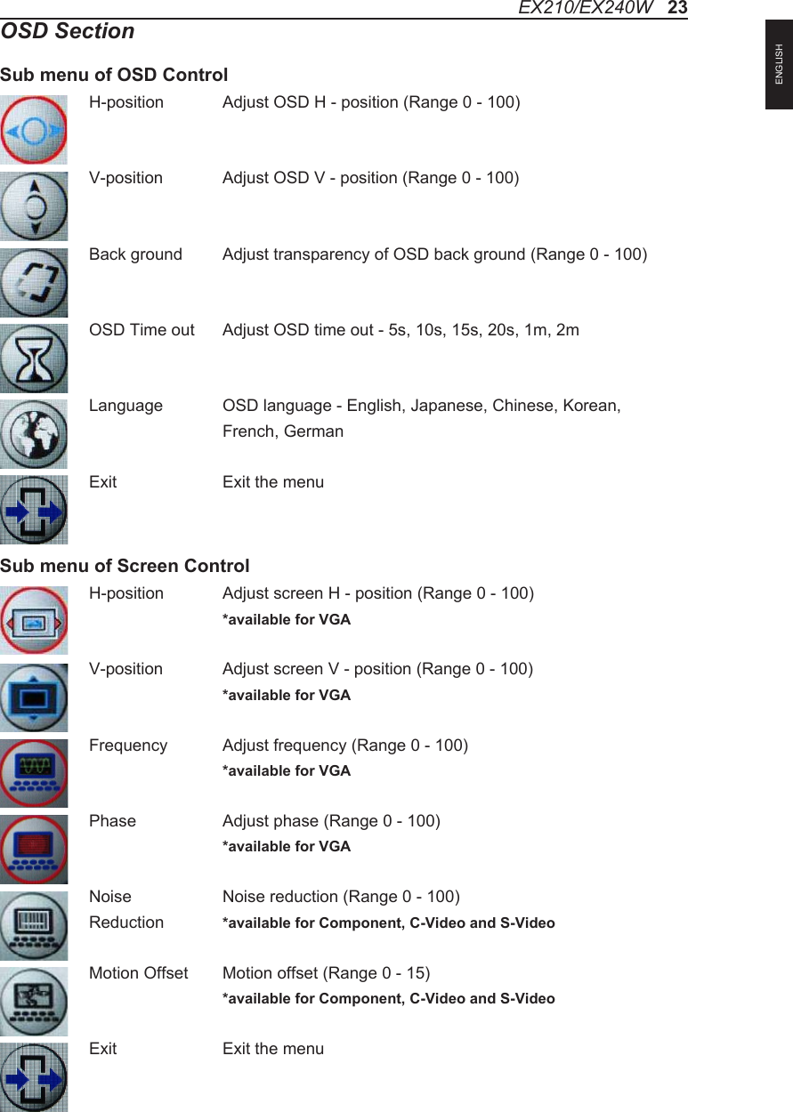 OSD SectionSub menu of OSD ControlH-position  Adjust OSD H - position (Range 0 - 100)V-position  Adjust OSD V - position (Range 0 - 100)    Back ground  Adjust transparency of OSD back ground (Range 0 - 100)OSD Time out  Adjust OSD time out - 5s, 10s, 15s, 20s, 1m, 2mLanguage  OSD language - English, Japanese, Chinese, Korean,     French, GermanExit    Exit the menuH-position  Adjust screen H - position (Range 0 - 100)  *available for VGAV-position  Adjust screen V - position (Range 0 - 100)  *available for VGAFrequency  Adjust frequency (Range 0 - 100)  *available for VGAPhase   Adjust phase (Range 0 - 100)  *available for VGANoise    Noise reduction (Range 0 - 100)Reduction  *available for Component, C-Video and S-Video Motion Offset  Motion offset (Range 0 - 15)  *available for Component, C-Video and S-VideoExit    Exit the menuSub menu of Screen ControlEX210/EX240W   23ENGLISH