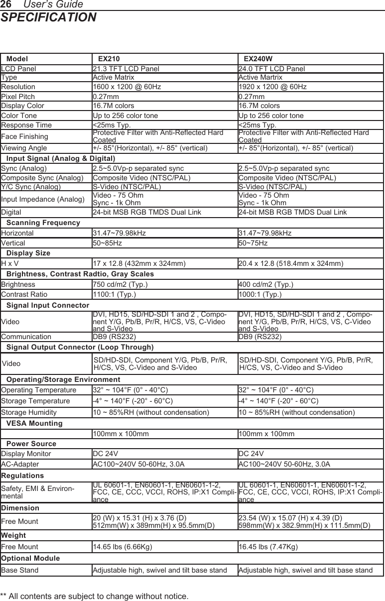 26    User&rsquo;s Guide** All contents are subject to change without notice.SPECIFICATIONModel  EX210 EX240WLCD Panel 21.3 TFT LCD Panel 24.0 TFT LCD PanelType Active Matrix Active MartrixResolution 1600 x 1200 @ 60Hz 1920 x 1200 @ 60HzPixel Pitch 0.27mm 0.27mmDisplay Color 16.7M colors 16.7M colorsColor Tone Up to 256 color tone Up to 256 color toneResponse Time <25ms Typ. <25ms Typ.Face Finishing Protective Filter with Anti-Reflected Hard CoatedProtective Filter with Anti-Reflected Hard CoatedViewing Angle +/- 85&deg;(Horizontal), +/- 85&deg; (vertical) +/- 85&deg;(Horizontal), +/- 85&deg; (vertical)Input Signal (Analog &amp; Digital)Sync (Analog) 2.5~5.0Vp-p separated sync 2.5~5.0Vp-p separated syncComposite Sync (Analog) Composite Video (NTSC/PAL) Composite Video (NTSC/PAL)Y/C Sync (Analog) S-Video (NTSC/PAL) S-Video (NTSC/PAL)Input Impedance (Analog) Video - 75 Ohm Sync - 1k OhmVideo - 75 Ohm Sync - 1k OhmDigital 24-bit MSB RGB TMDS Dual Link 24-bit MSB RGB TMDS Dual LinkScanning FrequencyHorizontal 31.47~79.98kHz 31.47~79.98kHzVertical 50~85Hz 50~75HzDisplay SizeH x V 17 x 12.8 (432mm x 324mm) 20.4 x 12.8 (518.4mm x 324mm)Brightness, Contrast Radtio, Gray ScalesBrightness 750 cd/m2 (Typ.) 400 cd/m2 (Typ.)Contrast Ratio 1100:1 (Typ.) 1000:1 (Typ.)Signal Input ConnectorVideoDVI, HD15, SD/HD-SDI 1 and 2 , Compo-nent Y/G, Pb/B, Pr/R, H/CS, VS, C-Video and S-VideoDVI, HD15, SD/HD-SDI 1 and 2 , Compo-nent Y/G, Pb/B, Pr/R, H/CS, VS, C-Video and S-VideoCommunication DB9 (RS232) DB9 (RS232)Signal Output Connector (Loop Through)Video SD/HD-SDI, Component Y/G, Pb/B, Pr/R,  H/CS, VS, C-Video and S-VideoSD/HD-SDI, Component Y/G, Pb/B, Pr/R, H/CS, VS, C-Video and S-VideoOperating/Storage EnvironmentOperating Temperature 32&deg; ~ 104&deg;F (0&deg; - 40&deg;C) 32&deg; ~ 104&deg;F (0&deg; - 40&deg;C)Storage Temperature -4&deg; ~ 140&deg;F (-20&deg; - 60&deg;C) -4&deg; ~ 140&deg;F (-20&deg; - 60&deg;C)Storage Humidity 10 ~ 85%RH (without condensation) 10 ~ 85%RH (without condensation)VESA Mounting100mm x 100mm 100mm x 100mmPower SourceDisplay Monitor DC 24V DC 24VAC-Adapter AC100~240V 50-60Hz, 3.0A AC100~240V 50-60Hz, 3.0ARegulationsSafety, EMI &amp; Environ-mental UL 60601-1, EN60601-1, EN60601-1-2, FCC, CE, CCC, VCCI, ROHS, IP:X1 Compli-anceUL 60601-1, EN60601-1, EN60601-1-2, FCC, CE, CCC, VCCI, ROHS, IP:X1 Compli-anceDimensionFree Mount 20 (W) x 15.31 (H) x 3.76 (D) 512mm(W) x 389mm(H) x 95.5mm(D)23.54 (W) x 15.07 (H) x 4.39 (D) 598mm(W) x 382.9mm(H) x 111.5mm(D)WeightFree Mount 14.65 lbs (6.66Kg) 16.45 lbs (7.47Kg)Optional ModuleBase Stand Adjustable high, swivel and tilt base stand Adjustable high, swivel and tilt base stand
