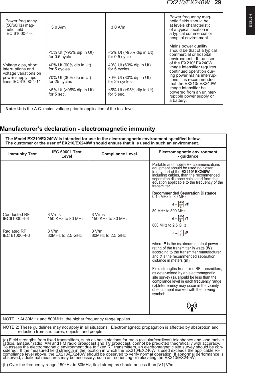 Power frequency (50/60Hz) mag-netic field IEC 61000-4-8 3.0 A/m 3.0 A/mPower frequency mag-netic fields should be at levels characteristic of a typical location in a typical commercial or hospital environment.Voltage dips, short interruptions and voltage variations on power supply input lines IEC61000-4-11<5% Ut (>95% dip in Ut) for 0.5 cycle40% Ut (60% dip in Ut) for 5 cycles70% Ut (30% dip in Ut) for 25 cycles<5% Ut (>95% dip in Ut) for 5 sec.<5% Ut (>95% dip in Ut) for 0.5 cycle40% Ut (60% dip in Ut) for 5 cycles70% Ut (30% dip in Ut) for 25 cycles<5% Ut (>95% dip in Ut) for 5 sec.Mains power quaility should be that of a typical commercial or hospital environment.  If the user of the EX210/ EX240W image intensifier requires continued operation dur-ing power mains interrup-tions, it is recommended that the EX210/ EX240W image intensifier be powered from an uninter-ruptible power supply or a battery.Note: Ut is the A.C. mains voltage prior to application of the test level.The Model EX210/EX240W is intended for use in the electromagnetic environment specified below. The customer or the user of EX210/EX240W should ensure that it is used in such an environment. Immunity Test IEC 60601 Test Level Compliance Level Electromagnetic environment - guidanceConducted RFIEC61000-4-6Radiated RFIEC 61000-4-33 Vrms 150 KHz to 80 MHz3 V/m 80MHz to 2.5 GHz3 Vrms 150 KHz to 80 MHz3 V/m 80MHz to 2.5 GHzPortable and mobile RF communications equipment should be used no closer to any part of the EX210/ EX240W, including cables, than the recommended separation distance calculated from the equation applicable to the frequency of the transmitter.Recommended Separation Distance0.15 MHz to 80 MHz80 MHz to 800 MHz800 MHz to 2.5 GHzwhere P is the maximum oputput power rating of the transmitter in watts (W) according to the transmitter manufacturer and d is the recommended separation distance in meters (m).Field strengths from fixed RF transmitters, as deter-mined by an electromagnetic site survey (a), should be less than the compliance level in each frequency range (b).Interferency may occur in the vicinity of equipment marked with the follwing symbol:NOTE 1: At 80MHz and 800MHz, the higher frequency range applies.NOTE 2: These guidelines may not apply in all situations.  Electromagnetic propagation is affected by absorption and             reflection from structures, objects, and people.(a) Field strengths from fixed transmitters, such as base stations for radio (cellular/cordless) telephones and land mobile radios, amateur radio, AM and FM radio broadcast and TV broadcast, connot be predicted theoretically with accuracy.  To assess the electromagnetic environment due to fixed RF transmitters, an electromagnetic site survey should be con-sidered.  If the measured field strength in the location in which the EX210/EX240W is used exceeds the applicable RF compliance level above, the EX210/EX240W should be observed to verify normal operation. If abnormal performance is observed, additional measures may be necessary, such as reorienting or relocating the EX210/EX240W.(b) Over the frequency range 150kHz to 80MHz, field strengths should be less than [V1] V/m.Manufacturer&rsquo;s declaration - electromagnetic immunityEX210/EX240W   29ENGLISH