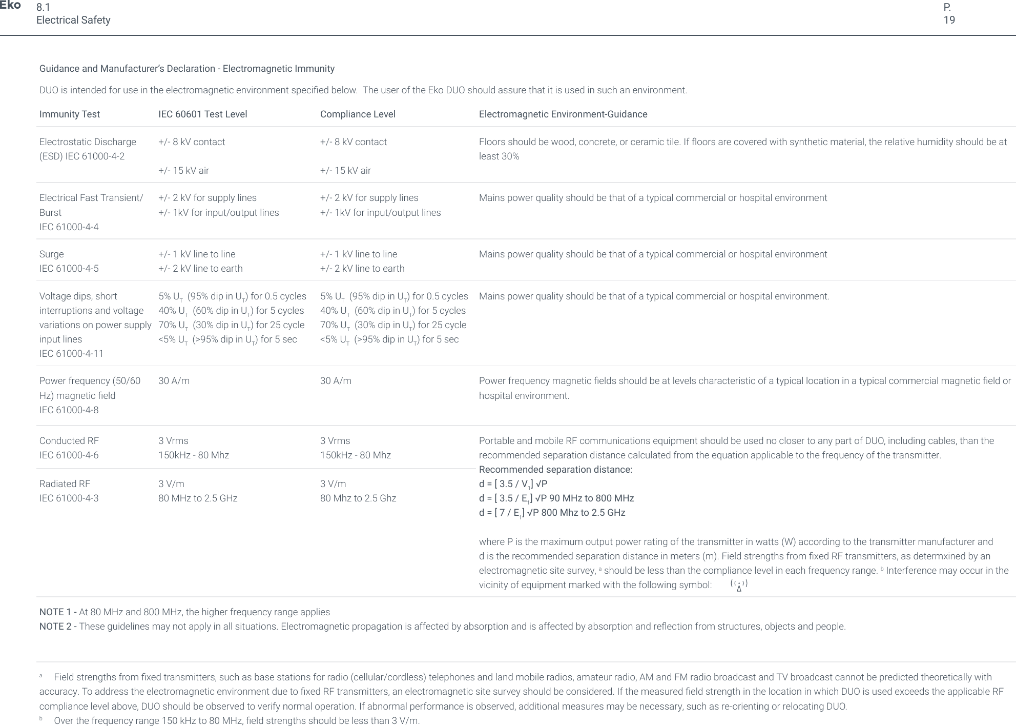 Eko Devices E5 EKG and digital stethoscope device(BLE) User Manual
