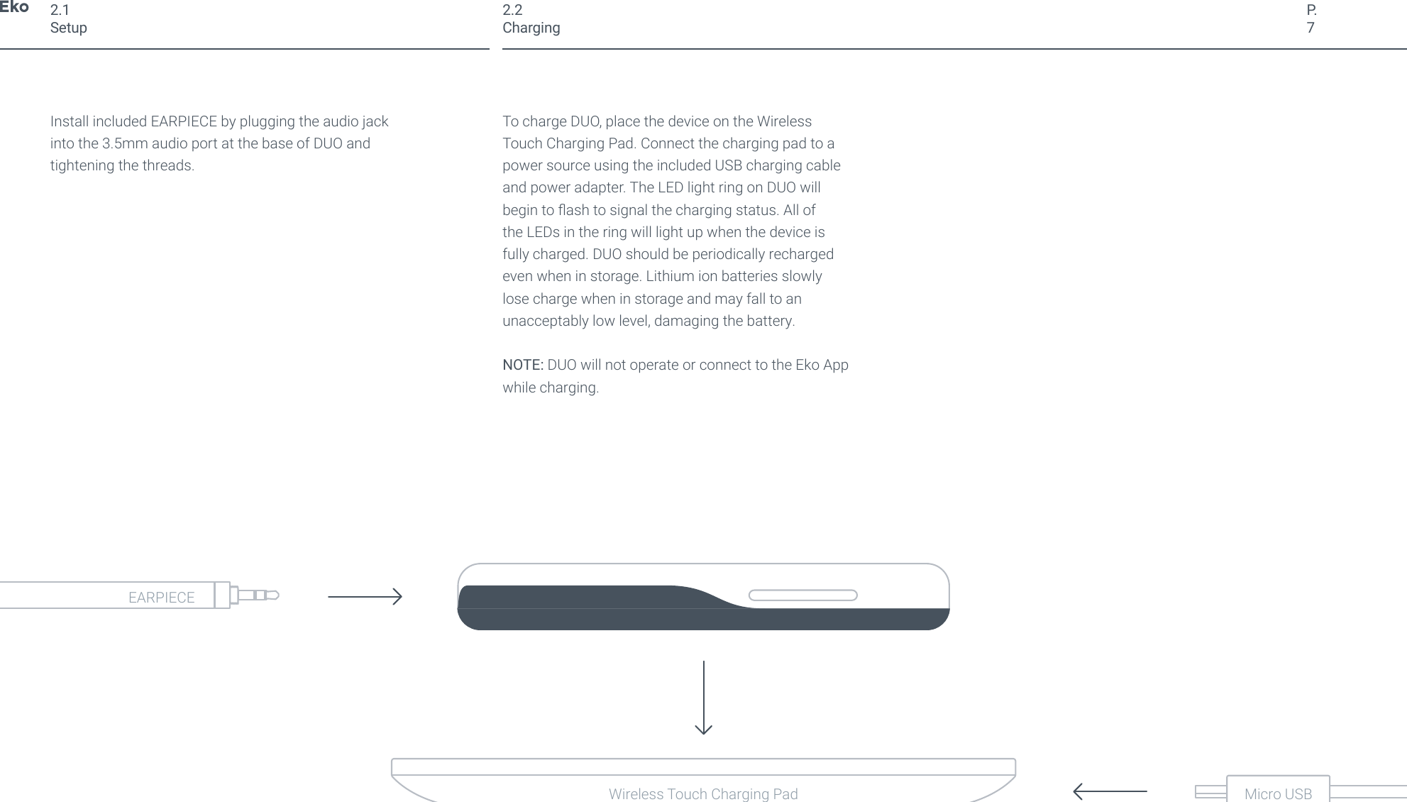 P.7Install included EARPIECE by plugging the audio jack into the 3.5mm audio port at the base of DUO and tightening the threads.To charge DUO, place the device on the Wireless Touch Charging Pad. Connect the charging pad to a power source using the included USB charging cable and power adapter. The LED light ring on DUO will begin to ash to signal the charging status. All of the LEDs in the ring will light up when the device is fully charged. DUO should be periodically recharged even when in storage. Lithium ion batteries slowly lose charge when in storage and may fall to an unacceptably low level, damaging the battery. NOTE: DUO will not operate or connect to the Eko App while charging.2.1Setup2.2ChargingMicro USBWireless Touch Charging PadEARPIECE