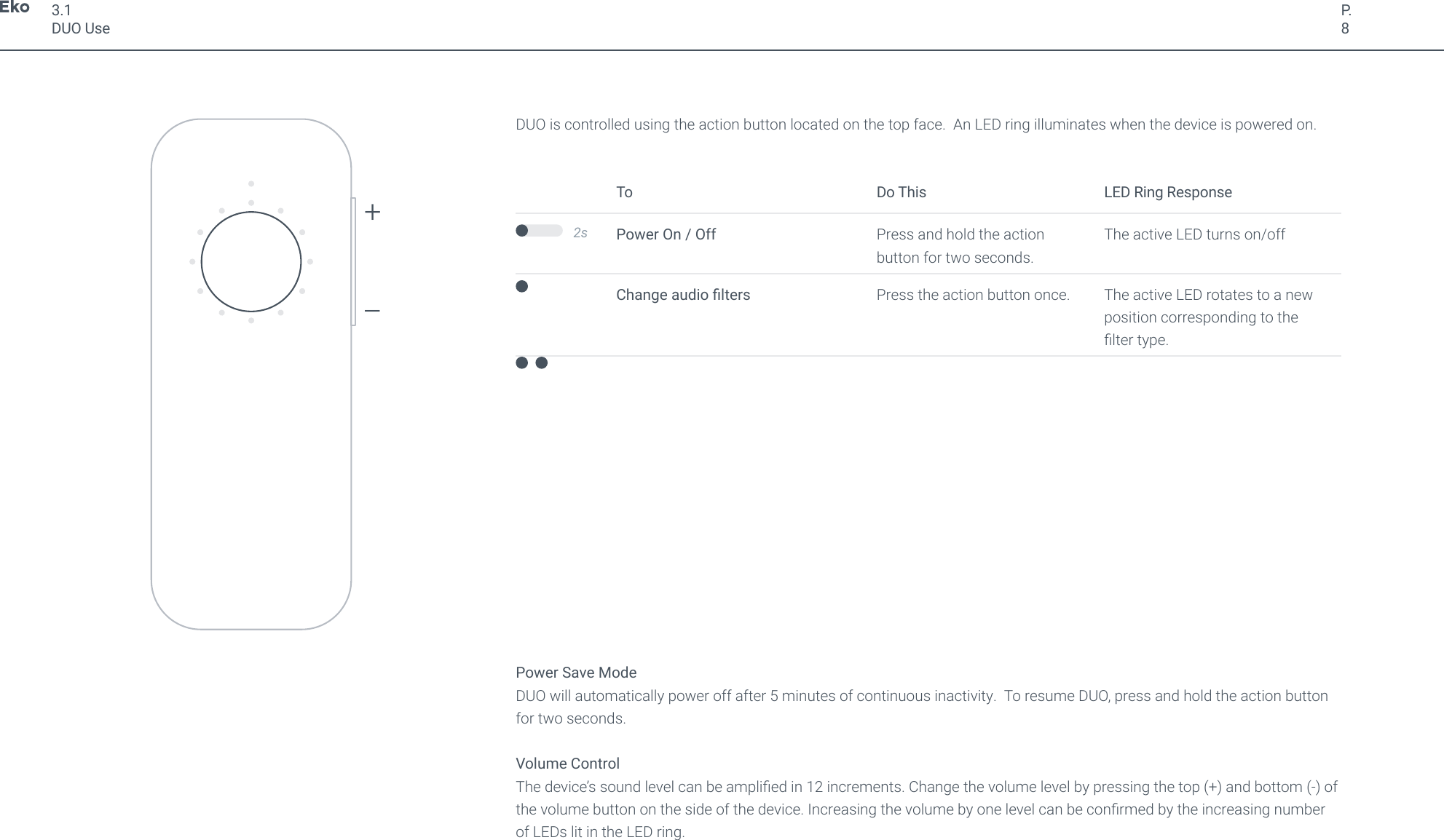 P.8To Do This LED Ring ResponsePower On / Off Press and hold the action button for two seconds.The active LED turns on/offChange audio lters Press the action button once. The active LED rotates to a new position corresponding to the lter type.3.1DUO Use2sDUO is controlled using the action button located on the top face.  An LED ring illuminates when the device is powered on.Power Save ModeDUO will automatically power off after 5 minutes of continuous inactivity.  To resume DUO, press and hold the action button for two seconds.Volume ControlThe device&rsquo;s sound level can be amplied in 12 increments. Change the volume level by pressing the top (+) and bottom (-) of the volume button on the side of the device. Increasing the volume by one level can be conrmed by the increasing number of LEDs lit in the LED ring.+&ndash;