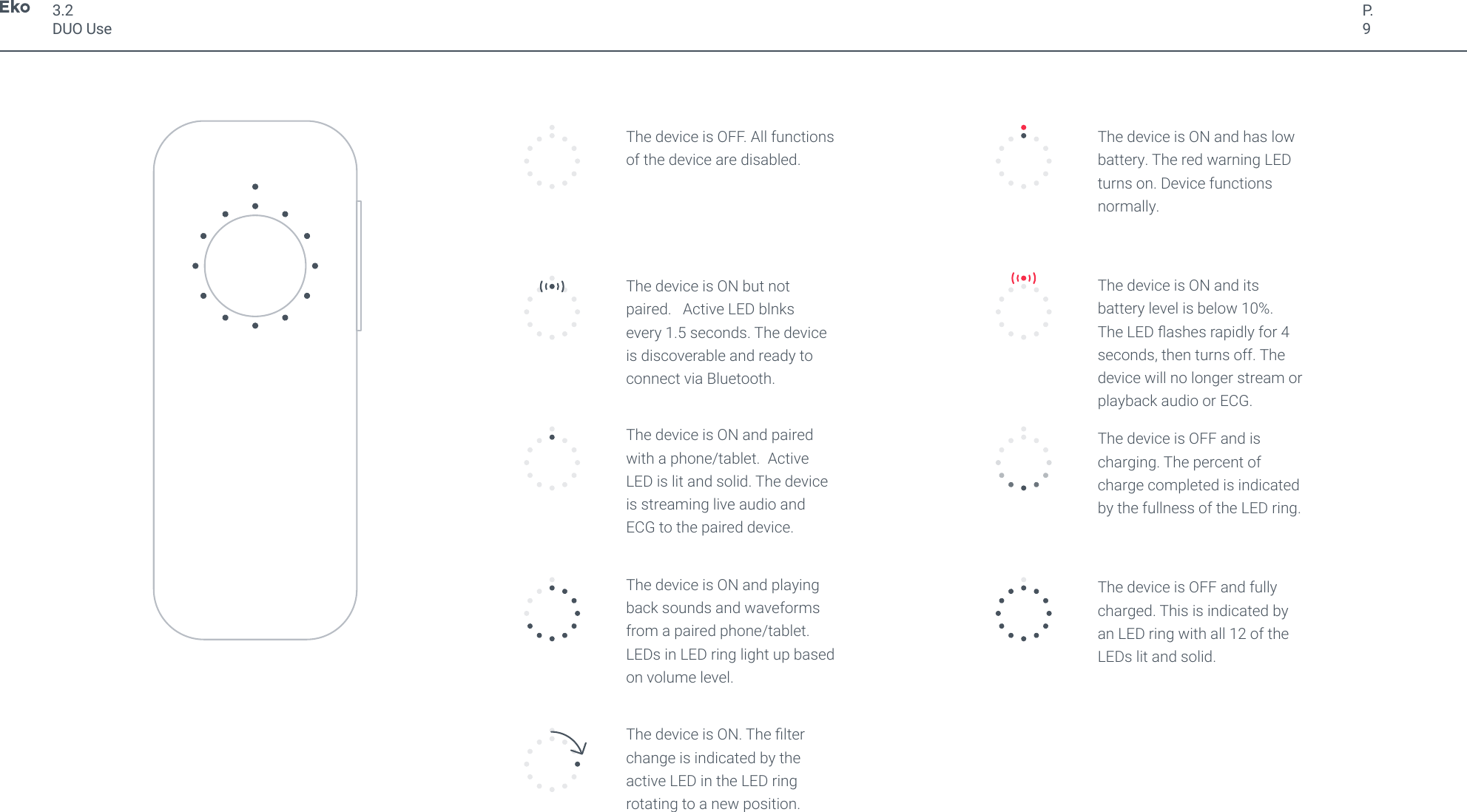 P.9The device is OFF. All functions of the device are disabled. The device is ON but not paired.   Active LED blnks every 1.5 seconds. The device is discoverable and ready to connect via Bluetooth.The device is ON and paired with a phone/tablet.  Active LED is lit and solid. The device is streaming live audio and ECG to the paired device.The device is ON and playing back sounds and waveforms from a paired phone/tablet. LEDs in LED ring light up based on volume level. The device is ON. The lter change is indicated by the active LED in the LED ring rotating to a new position. The device is ON and has low battery. The red warning LED turns on. Device functions normally. The device is ON and its battery level is below 10%. The LED ashes rapidly for 4 seconds, then turns off. The device will no longer stream or playback audio or ECG. The device is OFF and is charging. The percent of charge completed is indicated by the fullness of the LED ring. The device is OFF and fully charged. This is indicated by an LED ring with all 12 of the LEDs lit and solid. 3.2DUO Use