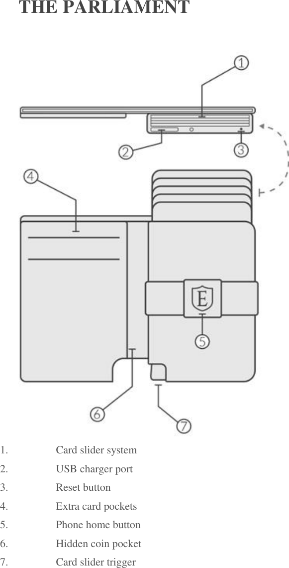  THE PARLIAMENT  1. Card slider system 2. USB charger port 3. Reset button 4. Extra card pockets 5. Phone home button 6. Hidden coin pocket 7. Card slider trigger  