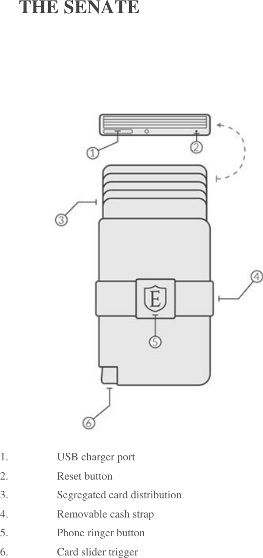  THE SENATE  1. USB charger port 2. Reset button 3. Segregated card distribution 4. Removable cash strap 5. Phone ringer button 6. Card slider trigger   