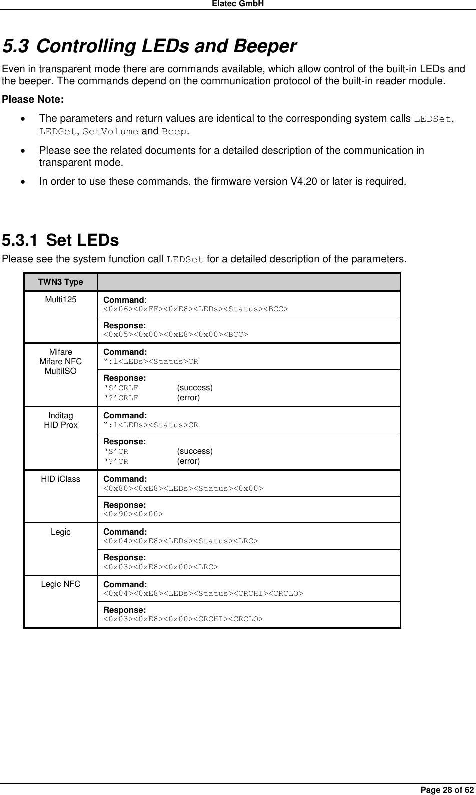 Elatec GmbH Page 28 of 62 5.3 Controlling LEDs and Beeper Even in transparent mode there are commands available, which allow control of the built-in LEDs and the beeper. The commands depend on the communication protocol of the built-in reader module. Please Note:   The parameters and return values are identical to the corresponding system calls LEDSet, LEDGet, SetVolume and Beep.   Please see the related documents for a detailed description of the communication in transparent mode.   In order to use these commands, the firmware version V4.20 or later is required.  5.3.1  Set LEDs Please see the system function call LEDSet for a detailed description of the parameters. TWN3 Type  Multi125 Command: &lt;0x06&gt;&lt;0xFF&gt;&lt;0xE8&gt;&lt;LEDs&gt;&lt;Status&gt;&lt;BCC&gt; Response: &lt;0x05&gt;&lt;0x00&gt;&lt;0xE8&gt;&lt;0x00&gt;&lt;BCC&gt; Mifare Mifare NFC MultiISO Command: “:l&lt;LEDs&gt;&lt;Status&gt;CR Response: „S‟CRLF   (success) „?‟CRLF   (error) Inditag HID Prox Command: “:l&lt;LEDs&gt;&lt;Status&gt;CR Response: „S‟CR    (success) „?‟CR    (error) HID iClass Command: &lt;0x80&gt;&lt;0xE8&gt;&lt;LEDs&gt;&lt;Status&gt;&lt;0x00&gt; Response: &lt;0x90&gt;&lt;0x00&gt; Legic Command: &lt;0x04&gt;&lt;0xE8&gt;&lt;LEDs&gt;&lt;Status&gt;&lt;LRC&gt; Response: &lt;0x03&gt;&lt;0xE8&gt;&lt;0x00&gt;&lt;LRC&gt; Legic NFC Command: &lt;0x04&gt;&lt;0xE8&gt;&lt;LEDs&gt;&lt;Status&gt;&lt;CRCHI&gt;&lt;CRCLO&gt; Response: &lt;0x03&gt;&lt;0xE8&gt;&lt;0x00&gt;&lt;CRCHI&gt;&lt;CRCLO&gt;  