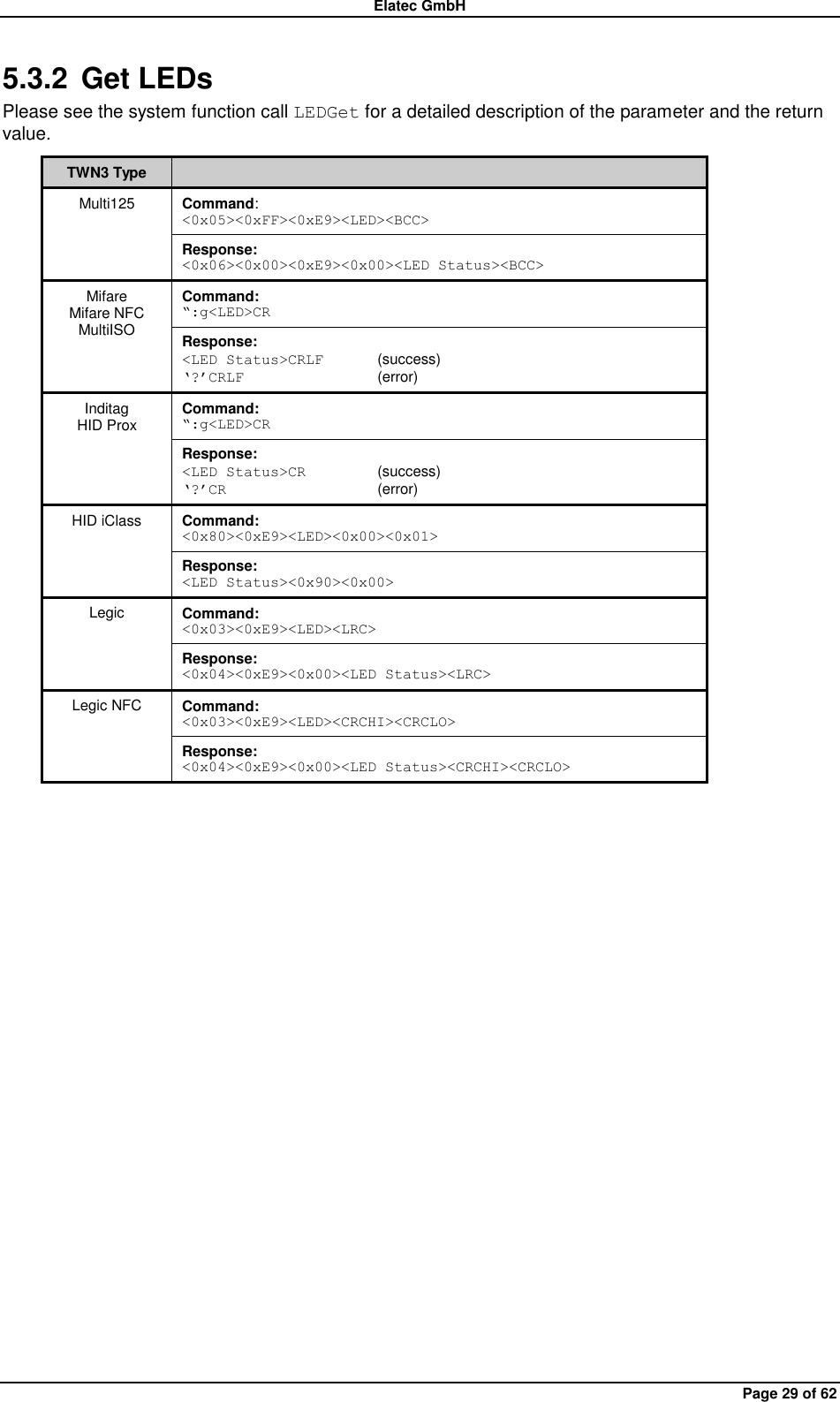 Elatec GmbH Page 29 of 62 5.3.2  Get LEDs Please see the system function call LEDGet for a detailed description of the parameter and the return value. TWN3 Type  Multi125 Command: &lt;0x05&gt;&lt;0xFF&gt;&lt;0xE9&gt;&lt;LED&gt;&lt;BCC&gt; Response: &lt;0x06&gt;&lt;0x00&gt;&lt;0xE9&gt;&lt;0x00&gt;&lt;LED Status&gt;&lt;BCC&gt; Mifare Mifare NFC MultiISO Command: “:g&lt;LED&gt;CR Response: &lt;LED Status&gt;CRLF  (success) „?‟CRLF   (error) Inditag HID Prox Command: “:g&lt;LED&gt;CR Response: &lt;LED Status&gt;CR    (success) „?‟CR   (error) HID iClass Command: &lt;0x80&gt;&lt;0xE9&gt;&lt;LED&gt;&lt;0x00&gt;&lt;0x01&gt; Response: &lt;LED Status&gt;&lt;0x90&gt;&lt;0x00&gt; Legic Command: &lt;0x03&gt;&lt;0xE9&gt;&lt;LED&gt;&lt;LRC&gt; Response: &lt;0x04&gt;&lt;0xE9&gt;&lt;0x00&gt;&lt;LED Status&gt;&lt;LRC&gt; Legic NFC Command: &lt;0x03&gt;&lt;0xE9&gt;&lt;LED&gt;&lt;CRCHI&gt;&lt;CRCLO&gt; Response: &lt;0x04&gt;&lt;0xE9&gt;&lt;0x00&gt;&lt;LED Status&gt;&lt;CRCHI&gt;&lt;CRCLO&gt;  