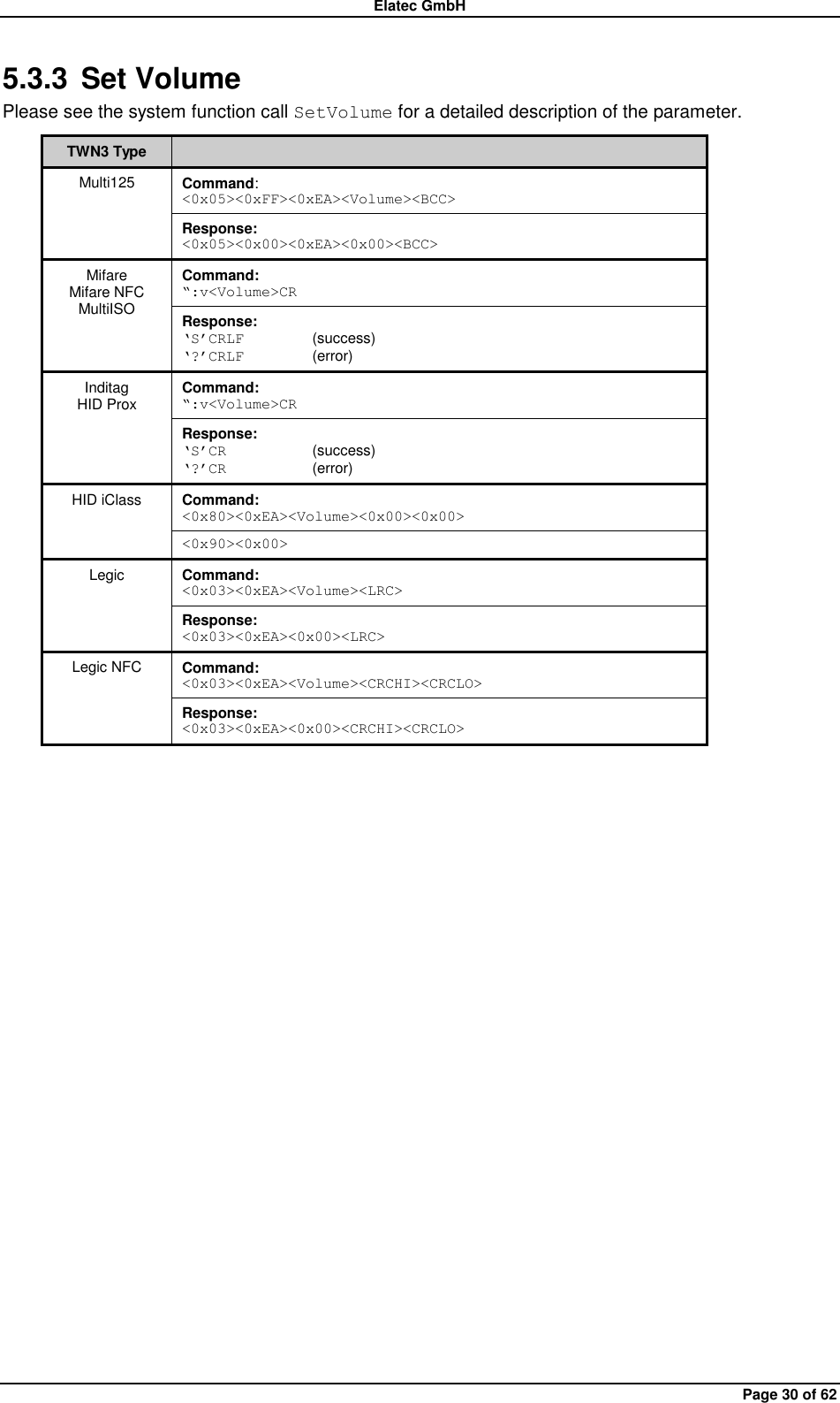 Elatec GmbH Page 30 of 62 5.3.3  Set Volume Please see the system function call SetVolume for a detailed description of the parameter. TWN3 Type  Multi125 Command: &lt;0x05&gt;&lt;0xFF&gt;&lt;0xEA&gt;&lt;Volume&gt;&lt;BCC&gt; Response: &lt;0x05&gt;&lt;0x00&gt;&lt;0xEA&gt;&lt;0x00&gt;&lt;BCC&gt; Mifare Mifare NFC MultiISO Command: “:v&lt;Volume&gt;CR Response: „S‟CRLF   (success) „?‟CRLF   (error) Inditag HID Prox Command: “:v&lt;Volume&gt;CR Response: „S‟CR    (success) „?‟CR    (error) HID iClass Command: &lt;0x80&gt;&lt;0xEA&gt;&lt;Volume&gt;&lt;0x00&gt;&lt;0x00&gt; &lt;0x90&gt;&lt;0x00&gt; Legic Command: &lt;0x03&gt;&lt;0xEA&gt;&lt;Volume&gt;&lt;LRC&gt; Response: &lt;0x03&gt;&lt;0xEA&gt;&lt;0x00&gt;&lt;LRC&gt; Legic NFC Command: &lt;0x03&gt;&lt;0xEA&gt;&lt;Volume&gt;&lt;CRCHI&gt;&lt;CRCLO&gt; Response: &lt;0x03&gt;&lt;0xEA&gt;&lt;0x00&gt;&lt;CRCHI&gt;&lt;CRCLO&gt;  