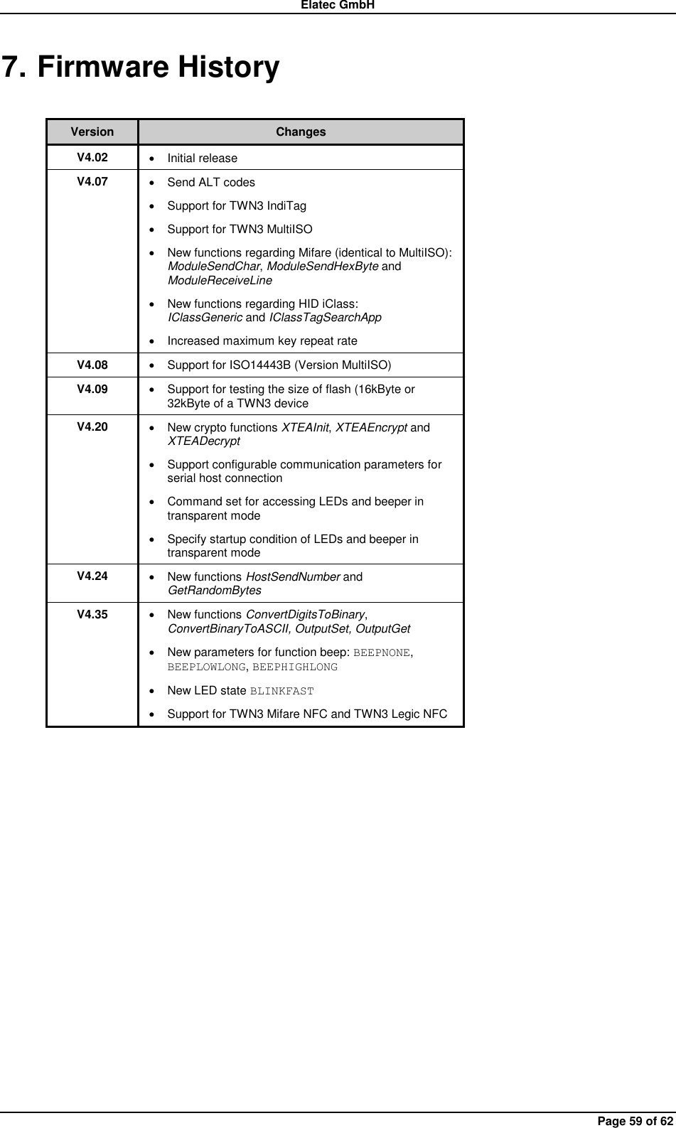 Elatec GmbH Page 59 of 62 7. Firmware History  Version Changes V4.02   Initial release V4.07   Send ALT codes  Support for TWN3 IndiTag   Support for TWN3 MultiISO   New functions regarding Mifare (identical to MultiISO): ModuleSendChar, ModuleSendHexByte and ModuleReceiveLine   New functions regarding HID iClass: IClassGeneric and IClassTagSearchApp   Increased maximum key repeat rate V4.08   Support for ISO14443B (Version MultiISO) V4.09   Support for testing the size of flash (16kByte or 32kByte of a TWN3 device V4.20   New crypto functions XTEAInit, XTEAEncrypt and XTEADecrypt   Support configurable communication parameters for serial host connection   Command set for accessing LEDs and beeper in transparent mode   Specify startup condition of LEDs and beeper in transparent mode V4.24   New functions HostSendNumber and GetRandomBytes V4.35   New functions ConvertDigitsToBinary, ConvertBinaryToASCII, OutputSet, OutputGet   New parameters for function beep: BEEPNONE, BEEPLOWLONG, BEEPHIGHLONG   New LED state BLINKFAST   Support for TWN3 Mifare NFC and TWN3 Legic NFC  