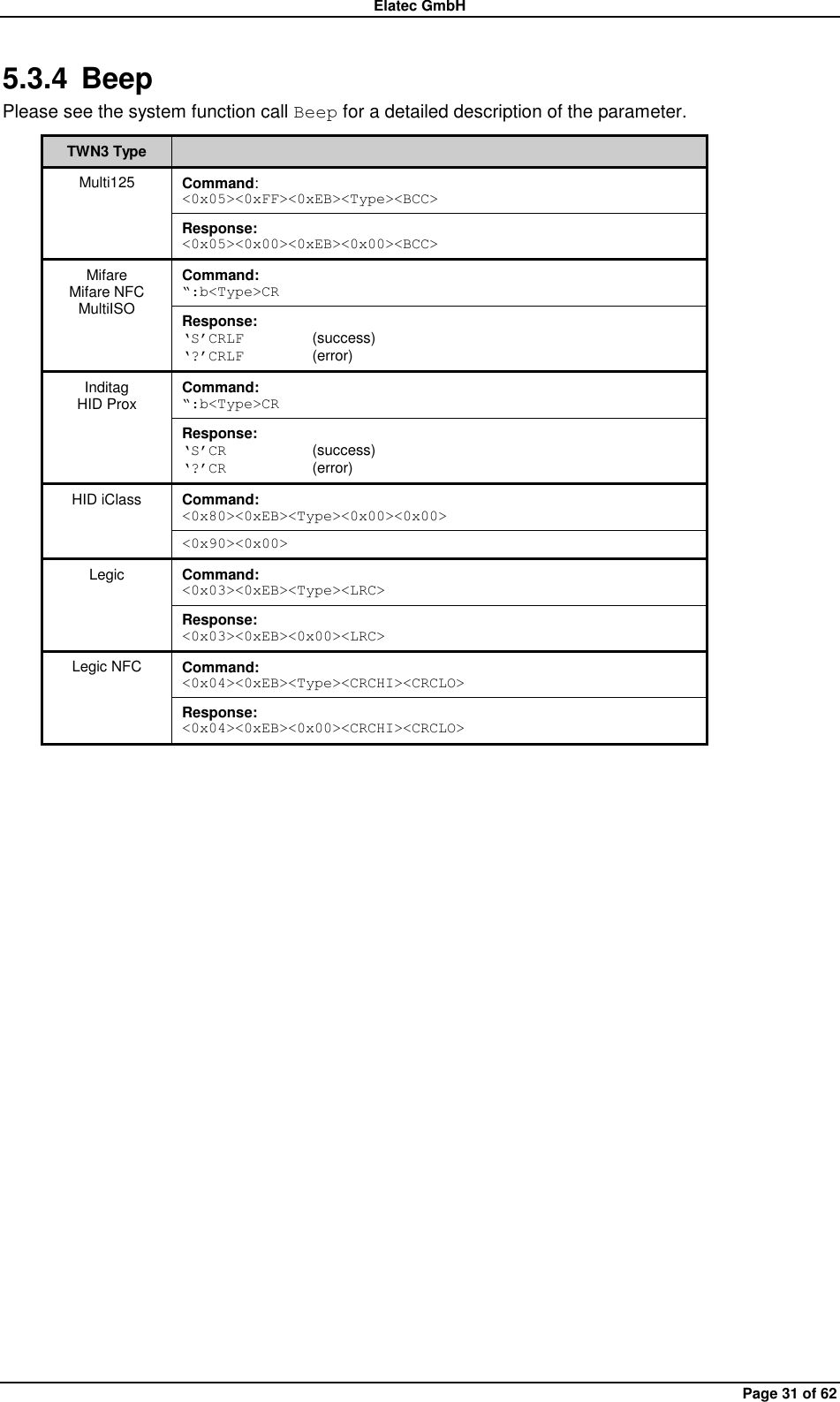 Elatec GmbH Page 31 of 62 5.3.4 Beep Please see the system function call Beep for a detailed description of the parameter. TWN3 Type  Multi125 Command: &lt;0x05&gt;&lt;0xFF&gt;&lt;0xEB&gt;&lt;Type&gt;&lt;BCC&gt; Response: &lt;0x05&gt;&lt;0x00&gt;&lt;0xEB&gt;&lt;0x00&gt;&lt;BCC&gt; Mifare Mifare NFC MultiISO Command: “:b&lt;Type&gt;CR Response: „S‟CRLF   (success) „?‟CRLF   (error) Inditag HID Prox Command: “:b&lt;Type&gt;CR Response: „S‟CR    (success) „?‟CR    (error) HID iClass Command: &lt;0x80&gt;&lt;0xEB&gt;&lt;Type&gt;&lt;0x00&gt;&lt;0x00&gt; &lt;0x90&gt;&lt;0x00&gt; Legic Command: &lt;0x03&gt;&lt;0xEB&gt;&lt;Type&gt;&lt;LRC&gt; Response: &lt;0x03&gt;&lt;0xEB&gt;&lt;0x00&gt;&lt;LRC&gt; Legic NFC Command: &lt;0x04&gt;&lt;0xEB&gt;&lt;Type&gt;&lt;CRCHI&gt;&lt;CRCLO&gt; Response: &lt;0x04&gt;&lt;0xEB&gt;&lt;0x00&gt;&lt;CRCHI&gt;&lt;CRCLO&gt;  