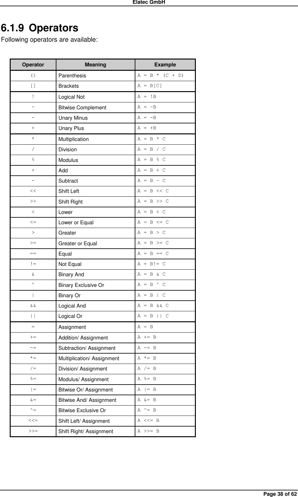 Elatec GmbH Page 38 of 62 6.1.9  Operators Following operators are available:  Operator Meaning Example () Parenthesis A = B * (C + D) [] Brackets A = B[C] ! Logical Not A = !B ~ Bitwise Complement A = ~B - Unary Minus A = -B + Unary Plus A = +B * Multiplication A = B * C / Division A = B / C % Modulus A = B % C + Add A = B + C - Subtract A = B – C &lt;&lt; Shift Left A = B &lt;&lt; C &gt;&gt; Shift Right A = B &gt;&gt; C &lt; Lower A = B &lt; C &lt;= Lower or Equal A = B &lt;= C &gt; Greater A = B &gt; C &gt;= Greater or Equal A = B &gt;= C == Equal A = B == C != Not Equal A = B!= C &amp; Binary And A = B &amp; C ^ Binary Exclusive Or A = B ^ C | Binary Or A = B | C &amp;&amp; Logical And A = B &amp;&amp; C || Logical Or A = B || C = Assignment A = B += Addition/ Assignment A += B -= Subtraction/ Assignment A -= B *= Multiplication/ Assignment A *= B /= Division/ Assignment A /= B %= Modulus/ Assignment A %= B |= Bitwise Or/ Assignment A |= B &amp;= Bitwise And/ Assignment A &amp;= B ^= Bitwise Exclusive Or A ^= B &lt;&lt;= Shift Left/ Assignment A &lt;&lt;= B &gt;&gt;= Shift Right/ Assignment A &gt;&gt;= B  