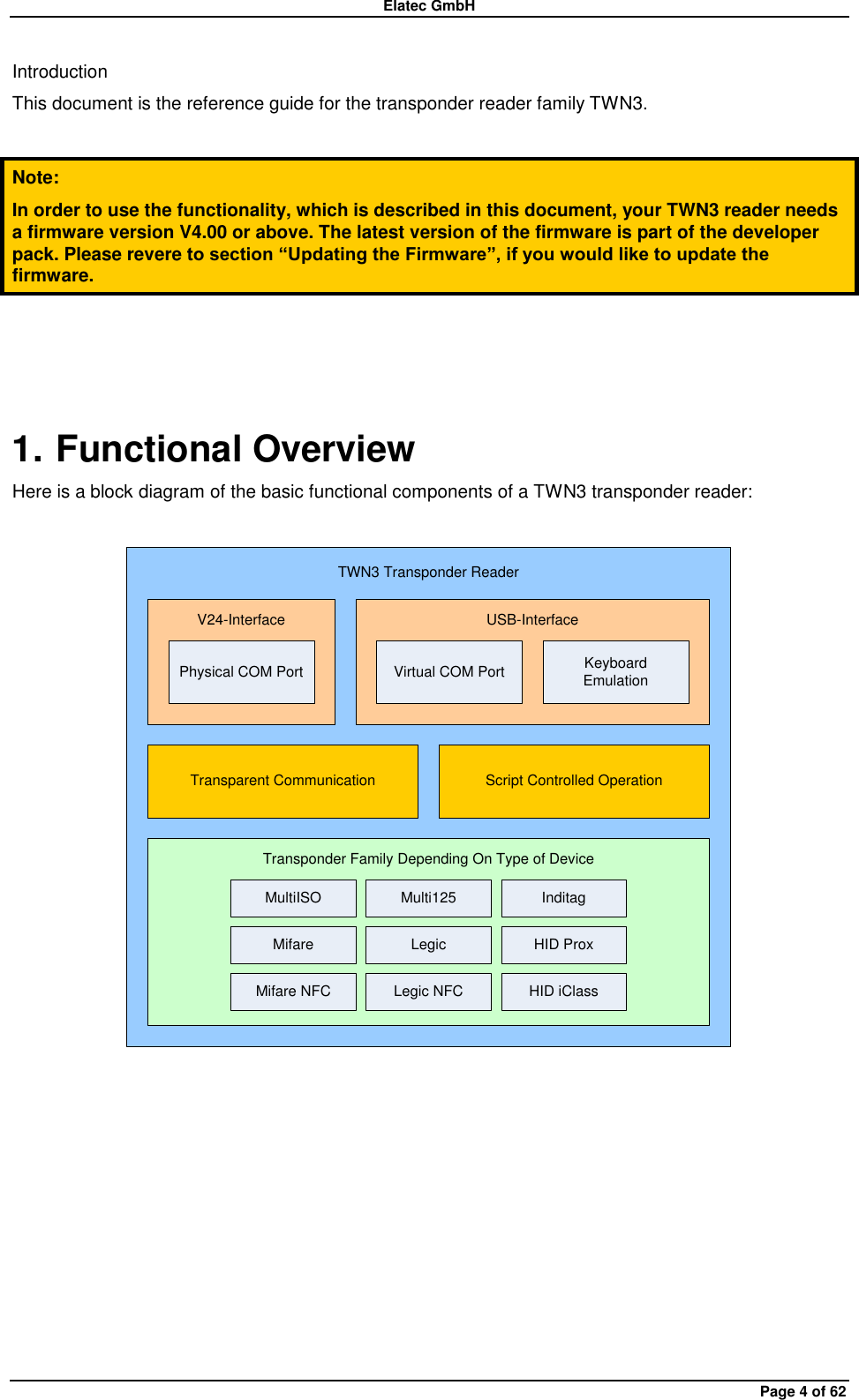 Elatec GmbH Page 4 of 62 Introduction This document is the reference guide for the transponder reader family TWN3.  Note: In order to use the functionality, which is described in this document, your TWN3 reader needs a firmware version V4.00 or above. The latest version of the firmware is part of the developer pack. Please revere to section “Updating the Firmware”, if you would like to update the firmware.  1. Functional Overview Here is a block diagram of the basic functional components of a TWN3 transponder reader:  Multi125Mifare HID ProxHID iClassTransponder Family Depending On Type of DeviceTransparent Communication Script Controlled OperationPhysical COM Port Virtual COM Port Keyboard EmulationUSB-InterfaceV24-InterfaceTWN3 Transponder ReaderLegicInditagMultiISOLegic NFCMifare NFC   