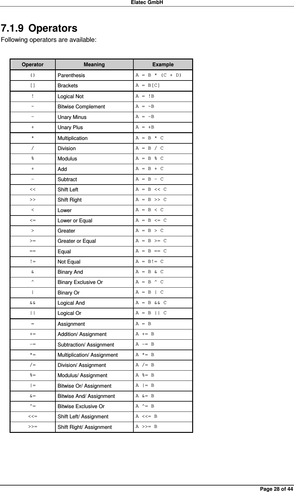 Elatec GmbH Page 28 of 44 7.1.9  Operators Following operators are available:  Operator  Meaning  Example ()  Parenthesis  A = B * (C + D) []  Brackets  A = B[C] !  Logical Not  A = !B ~  Bitwise Complement  A = ~B -  Unary Minus  A = -B +  Unary Plus  A = +B *  Multiplication  A = B * C /  Division  A = B / C %  Modulus  A = B % C +  Add  A = B + C -  Subtract  A = B – C &lt;&lt;  Shift Left  A = B &lt;&lt; C &gt;&gt;  Shift Right  A = B &gt;&gt; C &lt;  Lower  A = B &lt; C &lt;=  Lower or Equal  A = B &lt;= C &gt;  Greater  A = B &gt; C &gt;=  Greater or Equal  A = B &gt;= C ==  Equal  A = B == C !=  Not Equal  A = B!= C &amp;  Binary And  A = B &amp; C ^  Binary Exclusive Or  A = B ^ C |  Binary Or  A = B | C &amp;&amp;  Logical And  A = B &amp;&amp; C ||  Logical Or  A = B || C =  Assignment  A = B +=  Addition/ Assignment  A += B -=  Subtraction/ Assignment  A -= B *=  Multiplication/ Assignment  A *= B /=  Division/ Assignment  A /= B %=  Modulus/ Assignment  A %= B |=  Bitwise Or/ Assignment  A |= B &amp;=  Bitwise And/ Assignment  A &amp;= B ^=  Bitwise Exclusive Or  A ^= B &lt;&lt;=  Shift Left/ Assignment  A &lt;&lt;= B &gt;&gt;=  Shift Right/ Assignment  A &gt;&gt;= B  