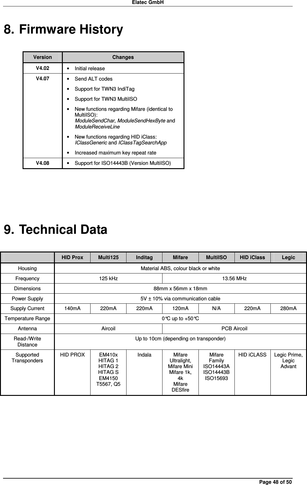 Elatec GmbH Page 48 of 50 8. Firmware History  Version  Changes V4.02  •  Initial release V4.07  •  Send ALT codes •  Support for TWN3 IndiTag •  Support for TWN3 MultiISO •  New functions regarding Mifare (identical to MultiISO): ModuleSendChar, ModuleSendHexByte and ModuleReceiveLine •  New functions regarding HID iClass: IClassGeneric and IClassTagSearchApp •  Increased maximum key repeat rate V4.08  •  Support for ISO14443B (Version MultiISO)   9. Technical Data    HID Prox  Multi125  Inditag  Mifare  MultiISO  HID iClass  Legic Housing  Material ABS, colour black or white Frequency  125 kHz  13.56 MHz Dimensions  88mm x 56mm x 18mm Power Supply  5V ± 10% via communication cable Supply Current  140mA  220mA  220mA  120mA  N/A  220mA  280mA Temperature Range  0°C up to +50°C Antenna  Aircoil  PCB Aircoil Read-/Write Distance Up to 10cm (depending on transponder) Supported Transponders HID PROX  EM410x HITAG 1 HITAG 2 HITAG S EM4150 T5567, Q5 Indala  Mifare Ultralight, Mifare Mini Mifare 1k, 4k Mifare DESfire Mifare Family ISO14443A ISO14443B ISO15693 HID iCLASS  Legic Prime, Legic Advant   