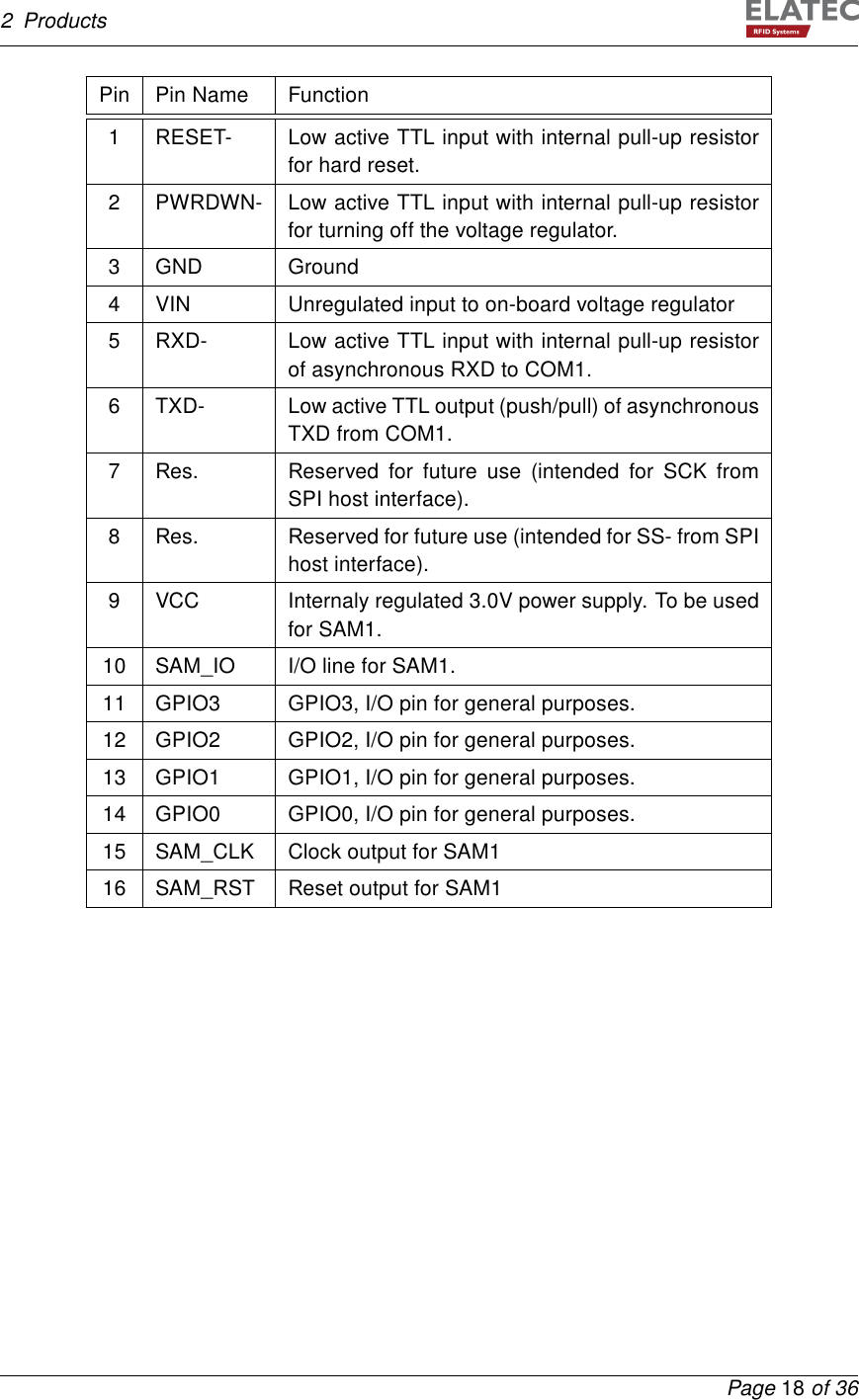 2 ProductsPin Pin Name Function1 RESET- Low active TTL input with internal pull-up resistorfor hard reset.2 PWRDWN- Low active TTL input with internal pull-up resistorfor turning off the voltage regulator.3 GND Ground4 VIN Unregulated input to on-board voltage regulator5 RXD- Low active TTL input with internal pull-up resistorof asynchronous RXD to COM1.6 TXD- Low active TTL output (push/pull) of asynchronousTXD from COM1.7 Res. Reserved for future use (intended for SCK fromSPI host interface).8 Res. Reserved for future use (intended for SS- from SPIhost interface).9 VCC Internaly regulated 3.0V power supply. To be usedfor SAM1.10 SAM_IO I/O line for SAM1.11 GPIO3 GPIO3, I/O pin for general purposes.12 GPIO2 GPIO2, I/O pin for general purposes.13 GPIO1 GPIO1, I/O pin for general purposes.14 GPIO0 GPIO0, I/O pin for general purposes.15 SAM_CLK Clock output for SAM116 SAM_RST Reset output for SAM1Page 18 of 36