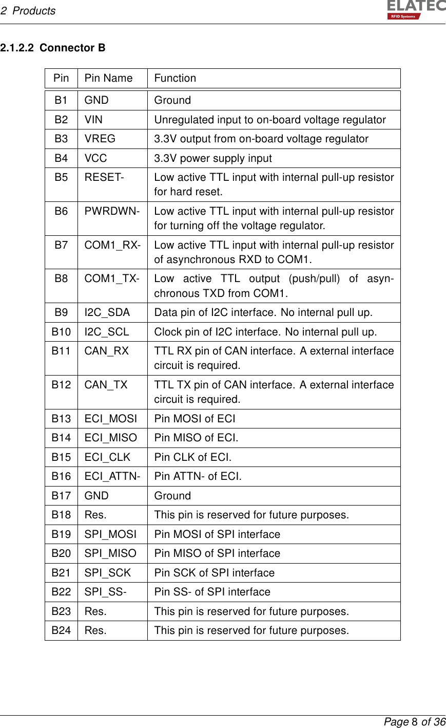 2 Products2.1.2.2 Connector BPin Pin Name FunctionB1 GND GroundB2 VIN Unregulated input to on-board voltage regulatorB3 VREG 3.3V output from on-board voltage regulatorB4 VCC 3.3V power supply inputB5 RESET- Low active TTL input with internal pull-up resistorfor hard reset.B6 PWRDWN- Low active TTL input with internal pull-up resistorfor turning off the voltage regulator.B7 COM1_RX- Low active TTL input with internal pull-up resistorof asynchronous RXD to COM1.B8 COM1_TX- Low active TTL output (push/pull) of asyn-chronous TXD from COM1.B9 I2C_SDA Data pin of I2C interface. No internal pull up.B10 I2C_SCL Clock pin of I2C interface. No internal pull up.B11 CAN_RX TTL RX pin of CAN interface. A external interfacecircuit is required.B12 CAN_TX TTL TX pin of CAN interface. A external interfacecircuit is required.B13 ECI_MOSI Pin MOSI of ECIB14 ECI_MISO Pin MISO of ECI.B15 ECI_CLK Pin CLK of ECI.B16 ECI_ATTN- Pin ATTN- of ECI.B17 GND GroundB18 Res. This pin is reserved for future purposes.B19 SPI_MOSI Pin MOSI of SPI interfaceB20 SPI_MISO Pin MISO of SPI interfaceB21 SPI_SCK Pin SCK of SPI interfaceB22 SPI_SS- Pin SS- of SPI interfaceB23 Res. This pin is reserved for future purposes.B24 Res. This pin is reserved for future purposes.Page 8of 36