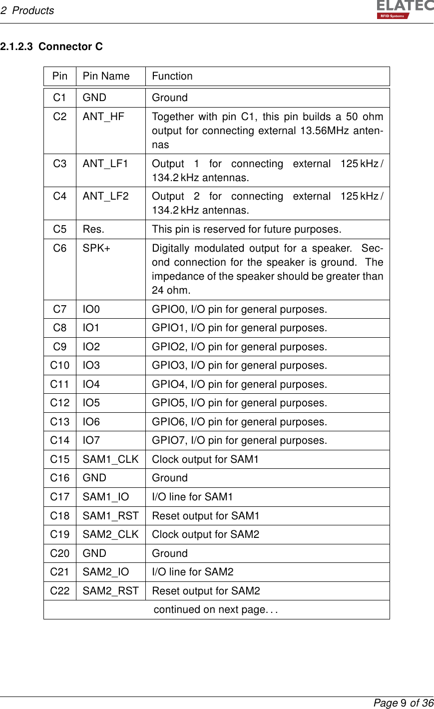 2 Products2.1.2.3 Connector CPin Pin Name FunctionC1 GND GroundC2 ANT_HF Together with pin C1, this pin builds a 50 ohmoutput for connecting external 13.56MHz anten-nasC3 ANT_LF1 Output 1 for connecting external 125 kHz /134.2 kHz antennas.C4 ANT_LF2 Output 2 for connecting external 125 kHz /134.2 kHz antennas.C5 Res. This pin is reserved for future purposes.C6 SPK+ Digitally modulated output for a speaker. Sec-ond connection for the speaker is ground. Theimpedance of the speaker should be greater than24 ohm.C7 IO0 GPIO0, I/O pin for general purposes.C8 IO1 GPIO1, I/O pin for general purposes.C9 IO2 GPIO2, I/O pin for general purposes.C10 IO3 GPIO3, I/O pin for general purposes.C11 IO4 GPIO4, I/O pin for general purposes.C12 IO5 GPIO5, I/O pin for general purposes.C13 IO6 GPIO6, I/O pin for general purposes.C14 IO7 GPIO7, I/O pin for general purposes.C15 SAM1_CLK Clock output for SAM1C16 GND GroundC17 SAM1_IO I/O line for SAM1C18 SAM1_RST Reset output for SAM1C19 SAM2_CLK Clock output for SAM2C20 GND GroundC21 SAM2_IO I/O line for SAM2C22 SAM2_RST Reset output for SAM2continued on next page. . .Page 9of 36