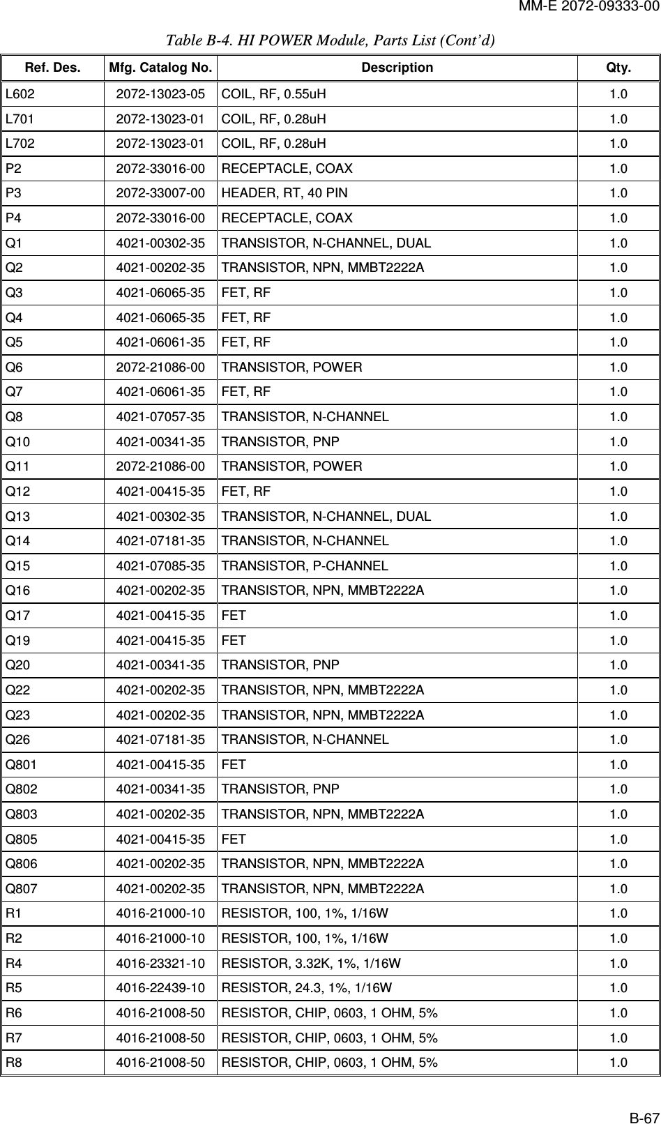 MM-E 2072-09333-00 B-67 Table  B-4. HI POWER Module, Parts List (Cont’d)  Ref. Des.  Mfg. Catalog No. Description  Qty. L602   2072-13023-05   COIL, RF, 0.55uH  1.0  L701   2072-13023-01   COIL, RF, 0.28uH  1.0  L702   2072-13023-01   COIL, RF, 0.28uH  1.0  P2   2072-33016-00   RECEPTACLE, COAX   1.0  P3   2072-33007-00   HEADER, RT, 40 PIN  1.0  P4   2072-33016-00   RECEPTACLE, COAX   1.0  Q1   4021-00302-35   TRANSISTOR, N-CHANNEL, DUAL  1.0  Q2   4021-00202-35   TRANSISTOR, NPN, MMBT2222A  1.0  Q3   4021-06065-35   FET, RF  1.0  Q4   4021-06065-35   FET, RF  1.0  Q5   4021-06061-35   FET, RF  1.0  Q6   2072-21086-00   TRANSISTOR, POWER   1.0  Q7   4021-06061-35   FET, RF  1.0  Q8   4021-07057-35   TRANSISTOR, N-CHANNEL   1.0  Q10   4021-00341-35   TRANSISTOR, PNP  1.0  Q11   2072-21086-00   TRANSISTOR, POWER   1.0  Q12   4021-00415-35   FET, RF  1.0  Q13   4021-00302-35   TRANSISTOR, N-CHANNEL, DUAL  1.0  Q14   4021-07181-35   TRANSISTOR, N-CHANNEL  1.0  Q15   4021-07085-35   TRANSISTOR, P-CHANNEL   1.0  Q16   4021-00202-35   TRANSISTOR, NPN, MMBT2222A  1.0  Q17   4021-00415-35   FET  1.0  Q19   4021-00415-35   FET  1.0  Q20   4021-00341-35   TRANSISTOR, PNP  1.0  Q22   4021-00202-35   TRANSISTOR, NPN, MMBT2222A  1.0  Q23   4021-00202-35   TRANSISTOR, NPN, MMBT2222A  1.0  Q26   4021-07181-35   TRANSISTOR, N-CHANNEL  1.0  Q801   4021-00415-35   FET  1.0  Q802   4021-00341-35   TRANSISTOR, PNP  1.0  Q803   4021-00202-35   TRANSISTOR, NPN, MMBT2222A  1.0  Q805   4021-00415-35   FET  1.0  Q806   4021-00202-35   TRANSISTOR, NPN, MMBT2222A  1.0  Q807   4021-00202-35   TRANSISTOR, NPN, MMBT2222A  1.0  R1   4016-21000-10   RESISTOR, 100, 1%, 1/16W  1.0  R2   4016-21000-10   RESISTOR, 100, 1%, 1/16W  1.0  R4   4016-23321-10   RESISTOR, 3.32K, 1%, 1/16W  1.0  R5   4016-22439-10   RESISTOR, 24.3, 1%, 1/16W  1.0  R6   4016-21008-50   RESISTOR, CHIP, 0603, 1 OHM, 5%  1.0  R7   4016-21008-50   RESISTOR, CHIP, 0603, 1 OHM, 5%  1.0  R8   4016-21008-50   RESISTOR, CHIP, 0603, 1 OHM, 5%  1.0  
