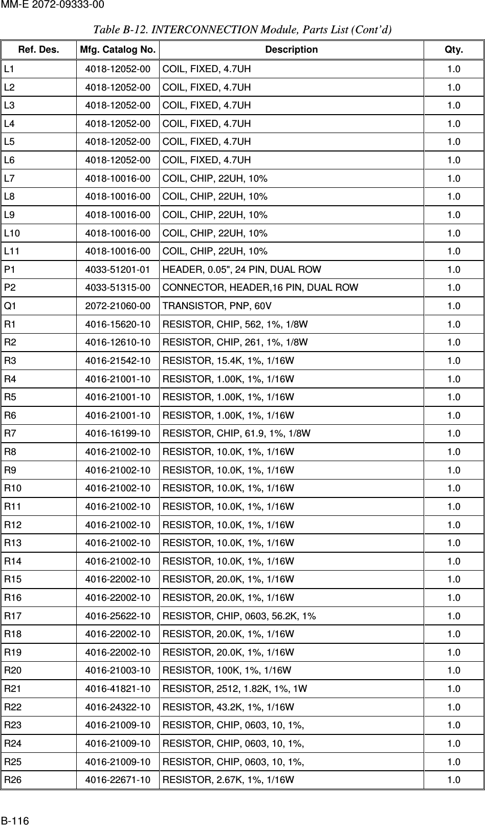 MM-E 2072-09333-00 B-116 Table  B-12. INTERCONNECTION Module, Parts List (Cont’d)  Ref. Des.  Mfg. Catalog No. Description  Qty. L1   4018-12052-00   COIL, FIXED, 4.7UH  1.0  L2   4018-12052-00   COIL, FIXED, 4.7UH  1.0  L3   4018-12052-00   COIL, FIXED, 4.7UH  1.0  L4   4018-12052-00   COIL, FIXED, 4.7UH  1.0  L5   4018-12052-00   COIL, FIXED, 4.7UH  1.0  L6   4018-12052-00   COIL, FIXED, 4.7UH  1.0  L7   4018-10016-00   COIL, CHIP, 22UH, 10%  1.0  L8   4018-10016-00   COIL, CHIP, 22UH, 10%  1.0  L9   4018-10016-00   COIL, CHIP, 22UH, 10%  1.0  L10   4018-10016-00   COIL, CHIP, 22UH, 10%  1.0  L11   4018-10016-00   COIL, CHIP, 22UH, 10%   1.0  P1   4033-51201-01   HEADER, 0.05&quot;, 24 PIN, DUAL ROW   1.0  P2   4033-51315-00   CONNECTOR, HEADER,16 PIN, DUAL ROW   1.0  Q1   2072-21060-00   TRANSISTOR, PNP, 60V   1.0  R1   4016-15620-10   RESISTOR, CHIP, 562, 1%, 1/8W   1.0  R2   4016-12610-10   RESISTOR, CHIP, 261, 1%, 1/8W   1.0  R3   4016-21542-10   RESISTOR, 15.4K, 1%, 1/16W   1.0  R4   4016-21001-10   RESISTOR, 1.00K, 1%, 1/16W   1.0  R5   4016-21001-10   RESISTOR, 1.00K, 1%, 1/16W   1.0  R6   4016-21001-10   RESISTOR, 1.00K, 1%, 1/16W   1.0  R7   4016-16199-10   RESISTOR, CHIP, 61.9, 1%, 1/8W   1.0  R8   4016-21002-10   RESISTOR, 10.0K, 1%, 1/16W   1.0  R9   4016-21002-10   RESISTOR, 10.0K, 1%, 1/16W   1.0  R10   4016-21002-10   RESISTOR, 10.0K, 1%, 1/16W   1.0  R11   4016-21002-10   RESISTOR, 10.0K, 1%, 1/16W   1.0  R12   4016-21002-10   RESISTOR, 10.0K, 1%, 1/16W   1.0  R13   4016-21002-10   RESISTOR, 10.0K, 1%, 1/16W   1.0  R14   4016-21002-10   RESISTOR, 10.0K, 1%, 1/16W   1.0  R15   4016-22002-10   RESISTOR, 20.0K, 1%, 1/16W   1.0  R16   4016-22002-10   RESISTOR, 20.0K, 1%, 1/16W   1.0  R17   4016-25622-10   RESISTOR, CHIP, 0603, 56.2K, 1%   1.0  R18   4016-22002-10   RESISTOR, 20.0K, 1%, 1/16W   1.0  R19   4016-22002-10   RESISTOR, 20.0K, 1%, 1/16W   1.0  R20   4016-21003-10   RESISTOR, 100K, 1%, 1/16W   1.0  R21   4016-41821-10   RESISTOR, 2512, 1.82K, 1%, 1W   1.0  R22   4016-24322-10   RESISTOR, 43.2K, 1%, 1/16W   1.0  R23   4016-21009-10   RESISTOR, CHIP, 0603, 10, 1%,   1.0  R24   4016-21009-10   RESISTOR, CHIP, 0603, 10, 1%,   1.0  R25   4016-21009-10   RESISTOR, CHIP, 0603, 10, 1%,   1.0  R26   4016-22671-10   RESISTOR, 2.67K, 1%, 1/16W   1.0  
