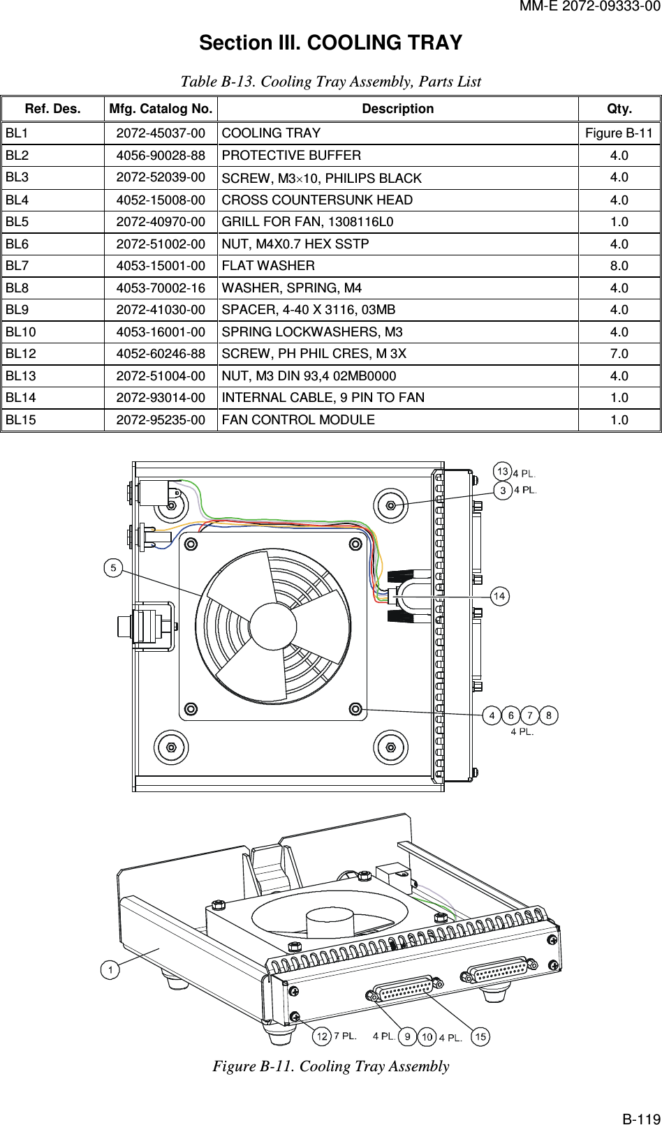 MM-E 2072-09333-00 B-119 Section III. COOLING TRAY  Table  B-13. Cooling Tray Assembly, Parts List Ref. Des.  Mfg. Catalog No. Description  Qty. BL1  2072-45037-00  COOLING TRAY  Figure  B-11 BL2  4056-90028-88   PROTECTIVE BUFFER   4.0 BL3  2072-52039-00  SCREW, M3×10, PHILIPS BLACK  4.0 BL4  4052-15008-00  CROSS COUNTERSUNK HEAD  4.0 BL5  2072-40970-00  GRILL FOR FAN, 1308116L0  1.0 BL6  2072-51002-00  NUT, M4X0.7 HEX SSTP  4.0 BL7  4053-15001-00  FLAT WASHER  8.0 BL8  4053-70002-16   WASHER, SPRING, M4  4.0 BL9  2072-41030-00  SPACER, 4-40 X 3116, 03MB  4.0 BL10  4053-16001-00  SPRING LOCKWASHERS, M3  4.0 BL12  4052-60246-88  SCREW, PH PHIL CRES, M 3X  7.0 BL13  2072-51004-00  NUT, M3 DIN 93,4 02MB0000  4.0 BL14  2072-93014-00  INTERNAL CABLE, 9 PIN TO FAN  1.0 BL15  2072-95235-00  FAN CONTROL MODULE  1.0     Figure  B-11. Cooling Tray Assembly 