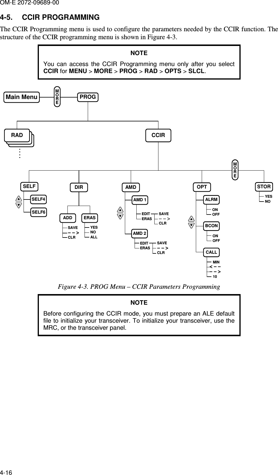 OM-E 2072-09689-00 4-16 4-5.  CCIR PROGRAMMING  The CCIR Programming menu is used to configure the parameters needed by the CCIR function. The structure of the CCIR programming menu is shown in Figure  4-3. NOTE You  can  access  the  CCIR  Programming  menu  only  after  you  select CCIR for MENU &gt; MORE &gt; PROG &gt; RAD &gt; OPTS &gt; SLCL. SELFCCIRDIR AMDYESNOALLRAD....PROGMain MenuMOREOPTSELF4SELF6ADD ERASAMD 1AMD 2ALRMBCONCALL&lt; − −&lt; − −&lt; − −&lt; − −− − &gt;− − &gt;− − &gt;− − &gt;MIN10ONOFFONOFFEDITERASSAVECLR− − &gt;− − &gt;− − &gt;− − &gt;EDITERASSAVECLR− − &gt;− − &gt;− − &gt;− − &gt;SAVECLR− − &gt;− − &gt;− − &gt;− − &gt;STORYESNOMORE Figure  4-3. PROG Menu – CCIR Parameters Programming NOTE Before configuring the CCIR mode, you must prepare an ALE default file to initialize your transceiver. To initialize your transceiver, use the MRC, or the transceiver panel.   