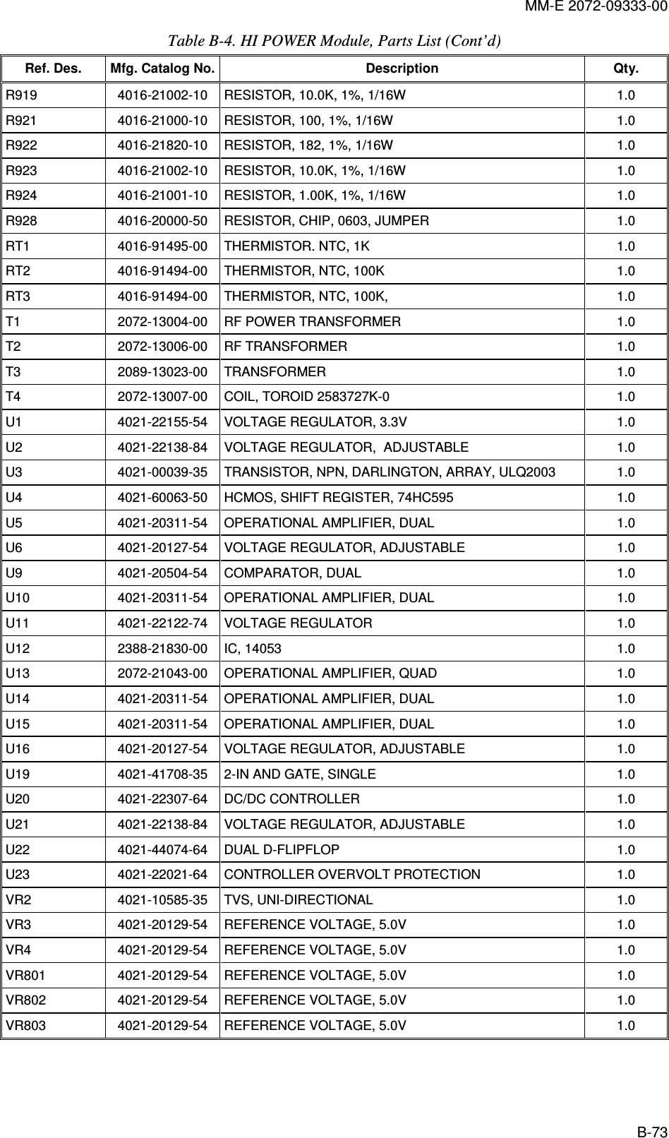 MM-E 2072-09333-00 B-73 Table  B-4. HI POWER Module, Parts List (Cont’d)  Ref. Des.  Mfg. Catalog No. Description  Qty. R919   4016-21002-10   RESISTOR, 10.0K, 1%, 1/16W  1.0  R921   4016-21000-10   RESISTOR, 100, 1%, 1/16W   1.0  R922   4016-21820-10   RESISTOR, 182, 1%, 1/16W   1.0  R923   4016-21002-10   RESISTOR, 10.0K, 1%, 1/16W   1.0  R924   4016-21001-10   RESISTOR, 1.00K, 1%, 1/16W   1.0  R928   4016-20000-50   RESISTOR, CHIP, 0603, JUMPER   1.0  RT1   4016-91495-00   THERMISTOR. NTC, 1K   1.0  RT2   4016-91494-00   THERMISTOR, NTC, 100K   1.0  RT3   4016-91494-00   THERMISTOR, NTC, 100K,   1.0  T1   2072-13004-00   RF POWER TRANSFORMER   1.0  T2   2072-13006-00   RF TRANSFORMER   1.0  T3   2089-13023-00   TRANSFORMER   1.0  T4   2072-13007-00   COIL, TOROID 2583727K-0   1.0  U1   4021-22155-54   VOLTAGE REGULATOR, 3.3V   1.0  U2   4021-22138-84   VOLTAGE REGULATOR,  ADJUSTABLE   1.0  U3   4021-00039-35   TRANSISTOR, NPN, DARLINGTON, ARRAY, ULQ2003   1.0  U4   4021-60063-50   HCMOS, SHIFT REGISTER, 74HC595   1.0  U5   4021-20311-54   OPERATIONAL AMPLIFIER, DUAL  1.0  U6   4021-20127-54   VOLTAGE REGULATOR, ADJUSTABLE   1.0  U9   4021-20504-54   COMPARATOR, DUAL   1.0  U10   4021-20311-54   OPERATIONAL AMPLIFIER, DUAL  1.0  U11   4021-22122-74   VOLTAGE REGULATOR  1.0  U12   2388-21830-00   IC, 14053   1.0  U13   2072-21043-00   OPERATIONAL AMPLIFIER, QUAD   1.0  U14   4021-20311-54   OPERATIONAL AMPLIFIER, DUAL  1.0  U15   4021-20311-54   OPERATIONAL AMPLIFIER, DUAL  1.0  U16   4021-20127-54   VOLTAGE REGULATOR, ADJUSTABLE   1.0  U19   4021-41708-35   2-IN AND GATE, SINGLE   1.0  U20   4021-22307-64   DC/DC CONTROLLER    1.0  U21   4021-22138-84   VOLTAGE REGULATOR, ADJUSTABLE   1.0  U22   4021-44074-64   DUAL D-FLIPFLOP  1.0  U23   4021-22021-64   CONTROLLER OVERVOLT PROTECTION   1.0  VR2   4021-10585-35   TVS, UNI-DIRECTIONAL  1.0  VR3   4021-20129-54   REFERENCE VOLTAGE, 5.0V   1.0  VR4   4021-20129-54   REFERENCE VOLTAGE, 5.0V   1.0  VR801   4021-20129-54   REFERENCE VOLTAGE, 5.0V   1.0  VR802   4021-20129-54   REFERENCE VOLTAGE, 5.0V   1.0  VR803   4021-20129-54   REFERENCE VOLTAGE, 5.0V   1.0    