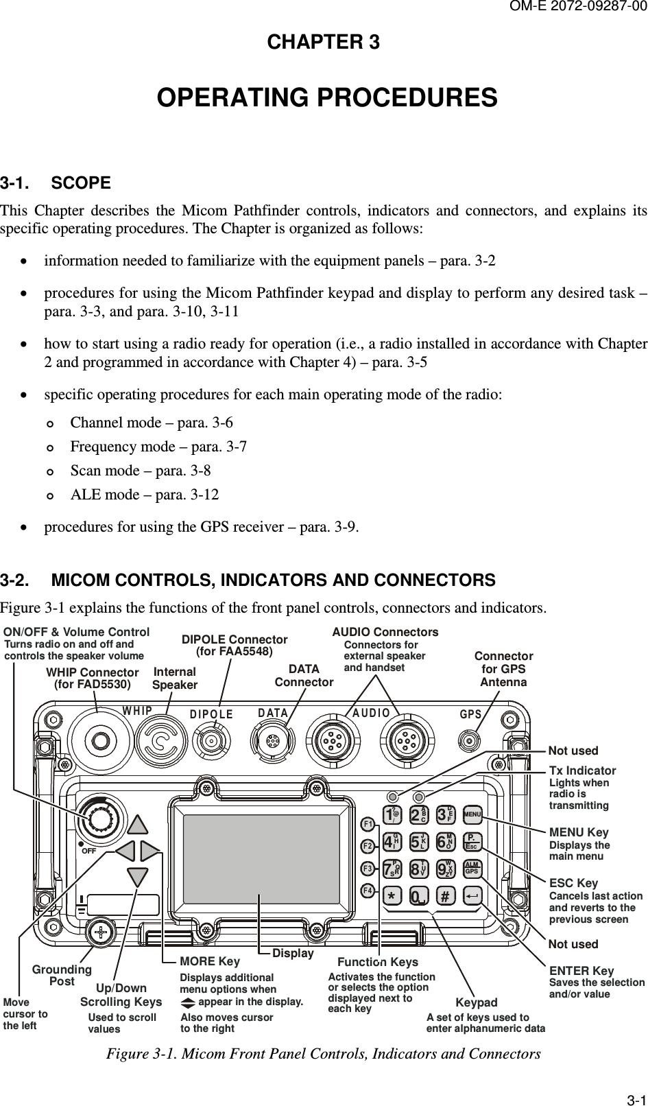 OM-E 2072-09287-00 3-1 CHAPTER 3   OPERATING PROCEDURES 3-1.  SCOPE This  Chapter  describes  the  Micom  Pathfinder  controls,  indicators  and  connectors,  and  explains  its specific operating procedures. The Chapter is organized as follows: • information needed to familiarize with the equipment panels – para.  3-2 • procedures for using the Micom Pathfinder keypad and display to perform any desired task – para.  3-3, and para.  3-10,  3-11 • how to start using a radio ready for operation (i.e., a radio installed in accordance with Chapter 2 and programmed in accordance with Chapter 4) – para.  3-5 • specific operating procedures for each main operating mode of the radio:  Channel mode – para.  3-6  Frequency mode – para.  3-7  Scan mode – para.  3-8  ALE mode – para.  3-12 • procedures for using the GPS receiver – para.  3-9. 3-2.  MICOM CONTROLS, INDICATORS AND CONNECTORS Figure  3-1 explains the functions of the front panel controls, connectors and indicators.  GPSF1F2F3F4D ATAD I P O L EW H I P1?@AGJTDMWPBHKUENXQCILVFOYRZS/234567890#*ALMGPSP.ESCMENUA U D I OOFFInternal SpeakerDisplayDATAConnectorConnectorfor GPSAntennaNot usedNot usedUp/Down Scrolling KeysUsed to scrollvaluesMovecursor tothe leftON/OFF &amp; Volume ControlTurns radio on and off and controls the speaker volumeAUDIO ConnectorsConnectors forexternal speakerand handsetTx IndicatorLights whenradio istransmittingKeypadA set of keys used to enter alphanumeric dataFunction KeysDisplays the main menuMENU KeyCancels last actionand reverts to the previous screen ESC KeySaves the selectionand/or valueENTER KeyMORE KeyDisplays additionalmenu options when appear in the display.Also moves cursor to the rightWHIP Connector(for FAD5530)DIPOLE Connector(for FAA5548)GroundingPostActivates the function or selects the option displayed next to each key Figure  3-1. Micom Front Panel Controls, Indicators and Connectors 