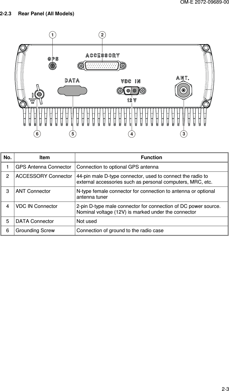 OM-E 2072-09689-00 2-3 2-2.3  Rear Panel (All Models)  1 23456   No. Item  Function 1  GPS Antenna Connector  Connection to optional GPS antenna  2  ACCESSORY Connector  44-pin male D-type connector, used to connect the radio to external accessories such as personal computers, MRC, etc. 3  ANT Connector   N-type female connector for connection to antenna or optional antenna tuner  4  VDC IN Connector   2-pin D-type male connector for connection of DC power source. Nominal voltage (12V) is marked under the connector  5  DATA Connector   Not used 6  Grounding Screw  Connection of ground to the radio case  