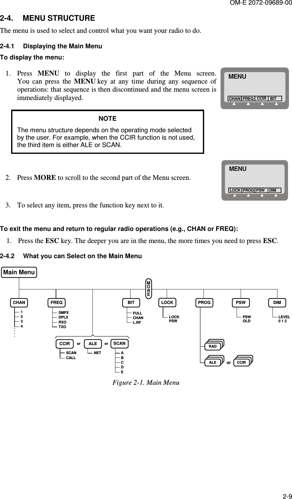 OM-E 2072-09689-00 2-9 2-4.  MENU STRUCTURE The menu is used to select and control what you want your radio to do. 2-4.1  Displaying the Main Menu To display the menu: 1. Press  MENU  to  display  the  first  part  of  the  Menu  screen. You  can  press  the  MENU key  at  any  time  during  any  sequence  of operations: that sequence is then discontinued and the menu screen is immediately displayed. MENUFREQCHANCCIRBIT NOTE The menu structure depends on the operating mode selected by the user. For example, when the CCIR function is not used, the third item is either ALE or SCAN.  2. Press MORE to scroll to the second part of the Menu screen. MENUPROGLOCK PSWDIM 3. To select any item, press the function key next to it.    To exit the menu and return to regular radio operations (e.g., CHAN or FREQ): 1. Press the ESC key. The deeper you are in the menu, the more times you need to press ESC.  2-4.2  What you can Select on the Main Menu DIM1234LEVEL0 1 2CHAN FREQFULLCHANL.RFBITLOCKPSWLOCK PROGPSWOLDPSWSMPXDPLXRXOTXOSCANCALLCCIR SCANRADCCIRABCDEMOREALENETMain MenuALEoror or Figure  2-1. Main Menu 