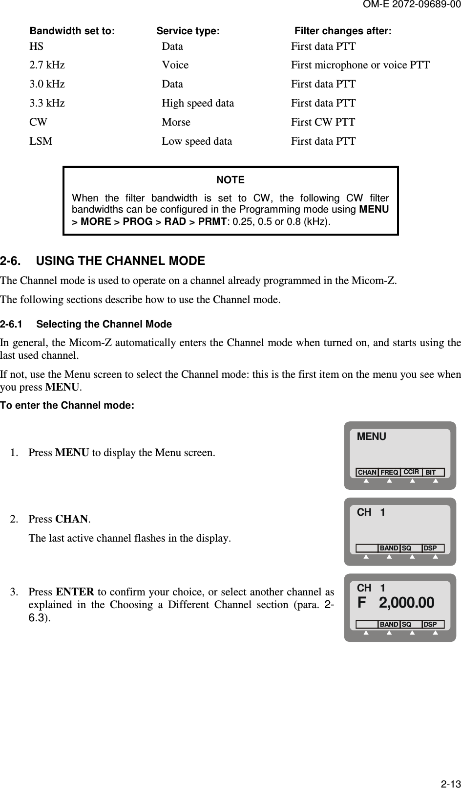 OM-E 2072-09689-00 2-13 Bandwidth set to:  Service type:  Filter changes after: HS  Data  First data PTT 2.7 kHz  Voice  First microphone or voice PTT 3.0 kHz  Data  First data PTT 3.3 kHz  High speed data  First data PTT CW  Morse  First CW PTT LSM  Low speed data  First data PTT  NOTE When  the  filter  bandwidth  is  set  to  CW,  the  following  CW  filter bandwidths can be configured in the Programming mode using MENU &gt; MORE &gt; PROG &gt; RAD &gt; PRMT: 0.25, 0.5 or 0.8 (kHz). 2-6.  USING THE CHANNEL MODE  The Channel mode is used to operate on a channel already programmed in the Micom-Z.  The following sections describe how to use the Channel mode.  2-6.1  Selecting the Channel Mode  In general, the Micom-Z automatically enters the Channel mode when turned on, and starts using the last used channel.  If not, use the Menu screen to select the Channel mode: this is the first item on the menu you see when you press MENU.  To enter the Channel mode:  1. Press MENU to display the Menu screen. MENUFREQCHANCCIRBIT 2. Press CHAN.  The last active channel flashes in the display. CH   1BAND SQDSP 3. Press ENTER to confirm your choice, or select another channel as explained  in  the  Choosing  a  Different  Channel  section  (para.   2-6.3). CH   1F   2,000.00BAND SQDSP  