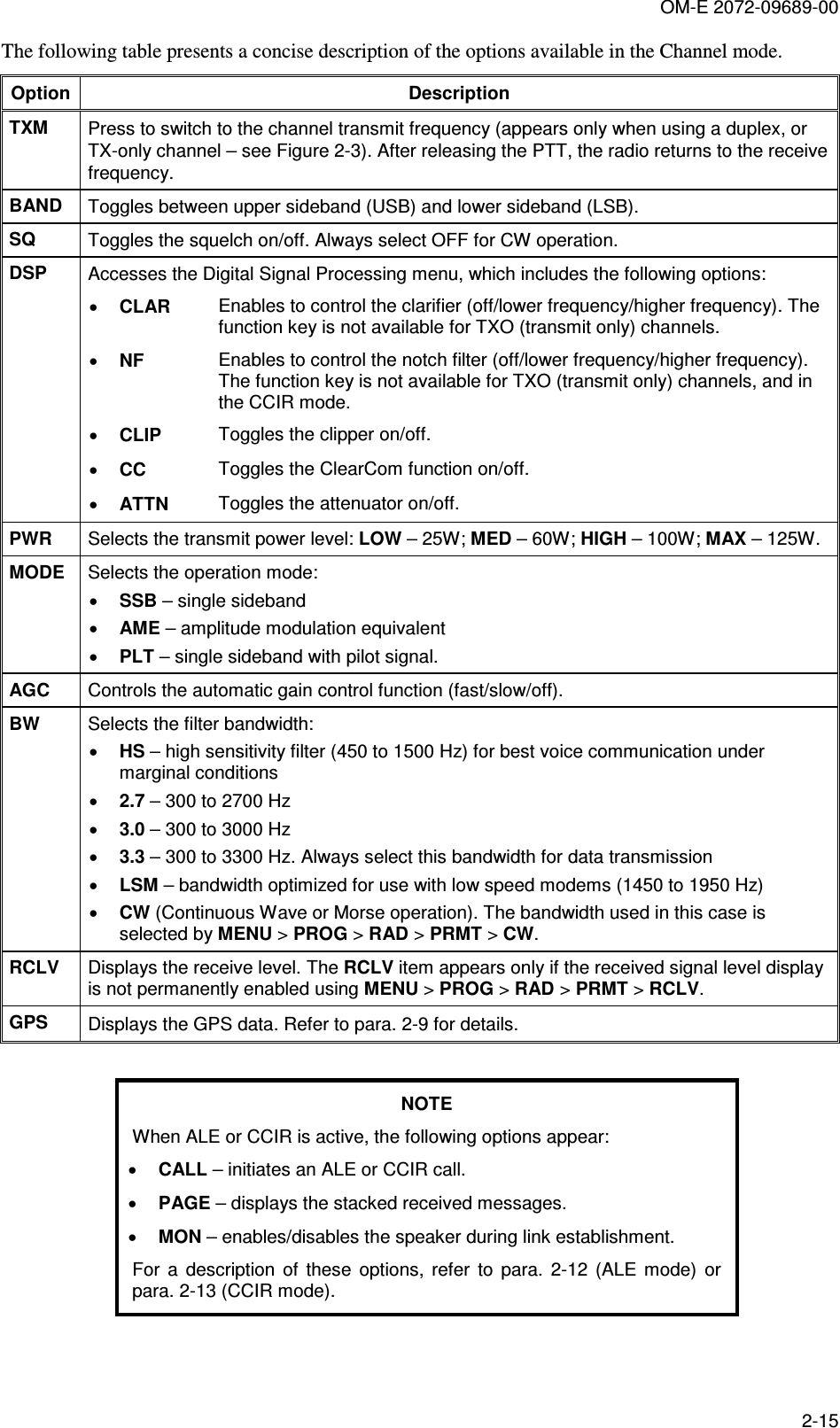 OM-E 2072-09689-00 2-15 The following table presents a concise description of the options available in the Channel mode. Option Description TXM   Press to switch to the channel transmit frequency (appears only when using a duplex, or TX-only channel – see Figure  2-3). After releasing the PTT, the radio returns to the receive frequency. BAND  Toggles between upper sideband (USB) and lower sideband (LSB). SQ   Toggles the squelch on/off. Always select OFF for CW operation. DSP   Accesses the Digital Signal Processing menu, which includes the following options:  • CLAR   Enables to control the clarifier (off/lower frequency/higher frequency). The function key is not available for TXO (transmit only) channels.  • NF   Enables to control the notch filter (off/lower frequency/higher frequency). The function key is not available for TXO (transmit only) channels, and in the CCIR mode.  • CLIP  Toggles the clipper on/off.  • CC  Toggles the ClearCom function on/off.  • ATTN  Toggles the attenuator on/off. PWR  Selects the transmit power level: LOW – 25W; MED – 60W; HIGH – 100W; MAX – 125W. MODE  Selects the operation mode: • SSB – single sideband • AME – amplitude modulation equivalent • PLT – single sideband with pilot signal. AGC  Controls the automatic gain control function (fast/slow/off). BW  Selects the filter bandwidth:  • HS – high sensitivity filter (450 to 1500 Hz) for best voice communication under marginal conditions • 2.7 – 300 to 2700 Hz • 3.0 – 300 to 3000 Hz • 3.3 – 300 to 3300 Hz. Always select this bandwidth for data transmission  • LSM – bandwidth optimized for use with low speed modems (1450 to 1950 Hz) • CW (Continuous Wave or Morse operation). The bandwidth used in this case is selected by MENU &gt; PROG &gt; RAD &gt; PRMT &gt; CW. RCLV  Displays the receive level. The RCLV item appears only if the received signal level display is not permanently enabled using MENU &gt; PROG &gt; RAD &gt; PRMT &gt; RCLV. GPS  Displays the GPS data. Refer to para.  2-9 for details.  NOTE When ALE or CCIR is active, the following options appear:  • CALL – initiates an ALE or CCIR call. • PAGE – displays the stacked received messages. • MON – enables/disables the speaker during link establishment. For  a  description  of  these  options,  refer  to  para.   2-12  (ALE  mode)  or para.  2-13 (CCIR mode). 