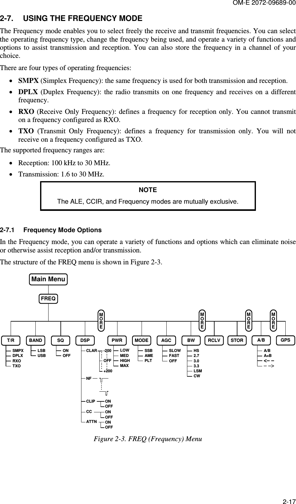 OM-E 2072-09689-00 2-17 2-7.  USING THE FREQUENCY MODE The Frequency mode enables you to select freely the receive and transmit frequencies. You can select the operating frequency type, change the frequency being used, and operate a variety of functions and options  to  assist transmission  and  reception.  You  can  also  store  the  frequency in a  channel  of  your choice. There are four types of operating frequencies: • SMPX (Simplex Frequency): the same frequency is used for both transmission and reception.  • DPLX (Duplex Frequency):  the radio transmits  on  one frequency  and  receives on  a  different frequency.  • RXO (Receive Only Frequency): defines a frequency for reception only. You cannot transmit on a frequency configured as RXO. • TXO  (Transmit  Only  Frequency):  defines  a  frequency  for  transmission  only.  You  will  not receive on a frequency configured as TXO. The supported frequency ranges are: • Reception: 100 kHz to 30 MHz.  • Transmission: 1.6 to 30 MHz. NOTE The ALE, CCIR, and Frequency modes are mutually exclusive.  2-7.1  Frequency Mode Options In the Frequency mode, you can operate a variety of functions and options which can eliminate noise or otherwise assist reception and/or transmission.  The structure of the FREQ menu is shown in Figure  2-3.  BAND DSP PWRCLARONOFFSQONOFFMODE AGCSLOWFASTOFFBWHS2.73.03.3LSMCWRCLV STORLSBUSBSSBAMEPLTONOFFONOFF-200OFF+200................CLIPCCATTN....NFT/R A/BA/BA=B&lt;− −&lt;− −&lt;− −&lt;− −− −&gt;− −&gt;− −&gt;− −&gt;LOWMEDHIGHMAXSMPXDPLXRXOTXOFREQMOREMain MenuMOREMOREMOREGPS Figure  2-3. FREQ (Frequency) Menu 
