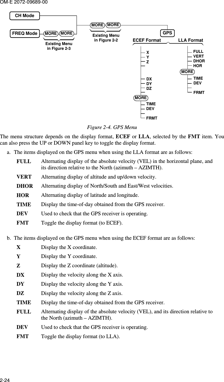 OM-E 2072-09689-00 2-24 CH ModeFREQ ModeExisting Menuin Figure 2-2MOREExisting Menuin Figure 2-3MOREMORE MOREGPSLLA FormatECEF FormatFULLVERTDHORHORTIMEDEVFRMTXYZDXDYDZTIMEDEVFRMTMOREMORE Figure  2-4. GPS Menu The menu structure depends on the display format, ECEF or LLA, selected by the FMT item. You can also press the UP or DOWN panel key to toggle the display format. a. The items displayed on the GPS menu when using the LLA format are as follows: FULL  Alternating display of the absolute velocity (VEL) in the horizontal plane, and its direction relative to the North (azimuth – AZIMTH). VERT  Alternating display of altitude and up/down velocity. DHOR  Alternating display of North/South and East/West velocities. HOR  Alternating display of latitude and longitude. TIME  Display the time-of-day obtained from the GPS receiver. DEV  Used to check that the GPS receiver is operating.  FMT  Toggle the display format (to ECEF).  b. The items displayed on the GPS menu when using the ECEF format are as follows: X  Display the X coordinate. Y  Display the Y coordinate. Z  Display the Z coordinate (altitude). DX  Display the velocity along the X axis. DY  Display the velocity along the Y axis. DZ  Display the velocity along the Z axis. TIME  Display the time-of-day obtained from the GPS receiver. FULL  Alternating display of the absolute velocity (VEL), and its direction relative to the North (azimuth – AZIMTH). DEV  Used to check that the GPS receiver is operating.  FMT  Toggle the display format (to LLA).  