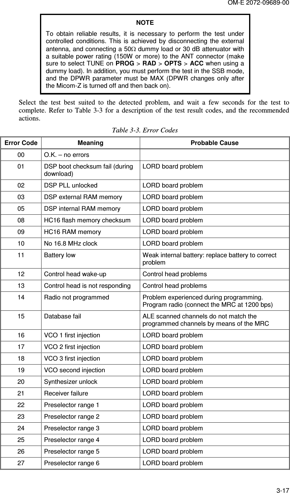 OM-E 2072-09689-00 3-17 NOTE To  obtain  reliable  results,  it  is  necessary  to  perform  the  test  under controlled  conditions.  This  is  achieved  by  disconnecting  the  external antenna, and connecting a 50Ω dummy load or 30 dB attenuator with a suitable power rating (150W or more) to the ANT connector (make sure to select TUNE on PROG &gt; RAD &gt; OPTS &gt; ACC when using a dummy load). In addition, you must perform the test in the SSB mode, and  the  DPWR  parameter  must  be  MAX  (DPWR  changes  only  after the Micom-Z is turned off and then back on). Select  the  test  best  suited  to  the  detected  problem,  and  wait  a  few  seconds  for  the  test  to complete.  Refer to Table  3-3  for  a  description  of the test result  codes,  and the recommended actions. Table  3-3. Error Codes Error Code  Meaning  Probable Cause 00  O.K. – no errors   01  DSP boot checksum fail (during download) LORD board problem 02  DSP PLL unlocked  LORD board problem 03  DSP external RAM memory  LORD board problem 05  DSP internal RAM memory  LORD board problem 08  HC16 flash memory checksum  LORD board problem 09  HC16 RAM memory  LORD board problem 10  No 16.8 MHz clock  LORD board problem 11  Battery low  Weak internal battery: replace battery to correct problem 12  Control head wake-up  Control head problems 13  Control head is not responding  Control head problems 14  Radio not programmed  Problem experienced during programming.  Program radio (connect the MRC at 1200 bps) 15  Database fail  ALE scanned channels do not match the programmed channels by means of the MRC 16  VCO 1 first injection  LORD board problem 17  VCO 2 first injection  LORD board problem 18  VCO 3 first injection  LORD board problem 19  VCO second injection  LORD board problem 20  Synthesizer unlock  LORD board problem 21  Receiver failure  LORD board problem 22  Preselector range 1  LORD board problem 23  Preselector range 2  LORD board problem 24  Preselector range 3  LORD board problem 25  Preselector range 4  LORD board problem 26  Preselector range 5  LORD board problem 27  Preselector range 6  LORD board problem 