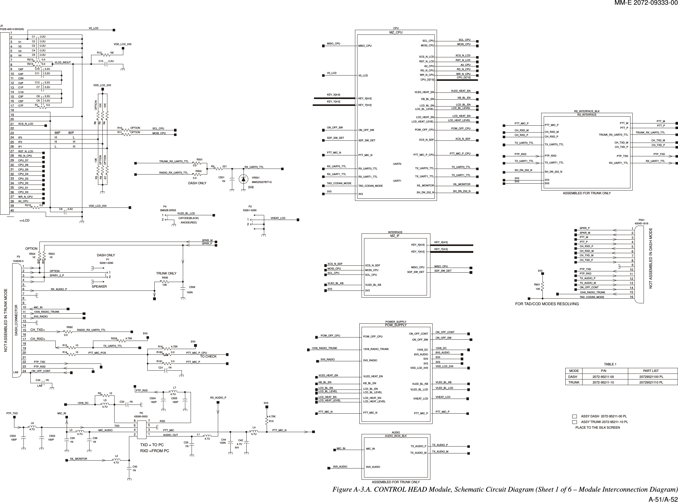 MM-E 2072-09333-00  SH_DN_232_NON_OFF_SW POW_OFF_CPU3V3A0_CPUCPU_D[7:0]KB_BL_ENKEY_X[4:0]KEY_Y[4:0] LCD_BL_ENLCD_BL_LEVELLCD_HEAT_ENLCD_HEAT_LEVELMISO_CPU MOSI_CPUPTT_MIC_N PTT_MIC_P_CPURD_N_CPURST_N_LCDRX_UART0_TTLRX_UART1_TTLSCL_CPUSDF_SW_DETTX_UART0_TTLTX_UART1_TTLV0_LCDVLED_HEAT_ENWR_N_CPUXCS_N_LCDXCS_N_SDFXIL_MONITORTAD_CODAN_MODEMZ_CPUUART0UART113V8_DC13V8_RADIO_TRUNK3V35V05V0_RADIO8V0_AUDIOKB_BL_ENLCD_BL_ENLCD_BL_LEVELLCD_HEAT_ENLCD_HEAT_LEVELON_OFF_CONTON_OFF_SWPOW_OFF_CPUPTT_MIC_N PTT_MIC_PVDD_LCD_3V0VHEAT_LCDVLED_BL_KBVLED_BL_LCDVLED_HEAT_ENPOW_SUPPLY3V3KEY_X[4:0]KEY_Y[4:0]MISO_CPUMOSI_CPUSCL_CPUSDF_SW_DETVLED_BL_KBXCS_N_SDFMZ_IF8V0_AUDIOMIC_INTX_AUDIO_MTX_AUDIO_PAUDIO_BIOS_BLKSH_DN_232_N3V35V0CH_RXD_MCH_RXD_PCH_TXD_MCH_TXD_PPTP_RXDPTT_MPTT_MIC_PPTT_PRX_UART1_TTLTRUNK_RX_UART0_TTLPTP_TXDTX_UART0_TTLTX_UART1_TTLRS_INTERFACEASSEMBLED FOR TRUNK ONLYDASH ONLYHHHHLL68P80P&lt;=LCDCH_TXD+CH_RXD+TO CHECKNOT ASSEMBLED IN DASH MODE3V6NOT ASSEMBLED IN TRUNK MODEFOR TAD/COD MODES RESOLVINGTABLE 1ASSY DASH  2072-95211-00 PLASSY TRUNK 2072-95211-10 PLTRUNK 2072-95211-10DASH 2072-95211-00MODE P/N PART LIST20729521100 PL20729521110 PLPLACE TO THE SILK SCREENSPEAKERTRUNK ONLYDASH ONLYOPTIONASSEMBLED FOR TRUNK ONLYRS_INTERFACE_BLK16101112131423456789115P50143045-1618AUDIOR5020.00.0R501SPKR1_2_POPTIONSPKR_M1234P153261-0290R50510KSPKR_PRX_AUDIO_P110111213141516171819220212223243456789P3104549-3DASH_CONNECTORLABR5041KLAB1KR503LABINTERFACEPOWER_SUPPLYCPUSH_DN_232_NC34 1NLABTAD_CODAN_MODETAD_CODAN_MODERX_UART1_TTLRX_UART0_TTLPTT_MIC_POSCH_RXD_MCH_RXD_PCH_TXD_PCH_TXD_MPTP_TXDTX_AUDIO_PPTT_MMIC_INMMSZ5227BT1GVR501PTP_RXDPTP_TXD13V8_RADIO_TRUNK13V8_RADIO_TRUNK13V8_RADIO_TRUNKRADIO_RX_UART0_TTLTRUNK_RX_UART0_TTLRADIO_RX_UART0_TTL0.0R582R9 2215V04.75KR2295V0_RADIO5V0_RADIOSPKR_PSPKR_MTX_UART0_TTLPTT_MIC_N8V0_AUDIO3V313V8_DCPTP_RXDR181 0.0TX_AUDIO_PANODE(RED)CATODE(BLACK)12P4SM02B-SRSS1234P253261-0290VHEAT_LCDVLED_BL_LCDON_OFF_SWPOW_OFF_CPUPTT_PTX_AUDIO_MON_OFF_CONT3V3ON_OFF_CONTLCD_HEAT_ENLCD_HEAT_ENVLED_HEAT_ENLCD_HEAT_LEVELVLED_HEAT_EN5V0KB_BL_ENKEY_X[4:0]KEY_Y[4:0]8V0_AUDIOC506100NMIC_INPTT_MIC_P_CPUTX_UART0_TTL10R13VDD_LCD_3V010KR310KR4LCD_HEAT_LEVELLCD_BL_ENLCD_BL_LEVELON_OFF_CONTVDD_LCD_3V0VLED_BL_LCDVLED_BL_KBVHEAT_LCDPTT_MIC_PPTT_MIC_N3V3MISO_CPUR11 OPTIONC21 1NPTT_MIC_PTX_AUDIO_M0.0R180LABR16 4.75KR14 10C7P9876543938373635343332313032928272625242322212021918171615141312111040142J3FH28-40S-0.5SH(05) V0_LCDVLCD_INOUTPTT_MIC_P_CPUXCS_N_SDFCPU_D[7:0]XCS_N_SDFMOSI_CPUSCL_CPUVLED_BL_KBSDF_SW_DETKEY_X[4:0]KEY_Y[4:0]WR_N_CPURST_N_LCDXCS_N_LCDRD_N_CPUA0_CPUXIL_MONITOR1MR12R215 0.010KR5R8 OPTIONOPTIONR7R6 OPTION2.2UC12.2UC10R213 0.00.0R2142.2UC8C7 2.2UR1 0.0R10 OPTIONC13 2.2UC6 2.2U2.2UC12C9 2.2UC11 2.2U2.2UC5C4 2.2U2.2UC22.2UC3SCL_CPUMOSI_CPUVDD_LCD_3V0C6PC2NC1PC3PC1NXCS_N_LCDSCL_CPUMOSI_CPURST_N_LCDRD_N_CPUWR_N_CPUA0_CPUVDD_LCD_3V0SDF_SW_DETC5PV0_LCDC2PC4PV4MISO_CPUV3V2V1IF3IF2IF1CPU_D7CPU_D6CPU_D5CPU_D4CPU_D3CPU_D2CPU_D1CPU_D0TX_UART1_TTL1NC5015V0KB_BL_ENLCD_BL_ENLCD_BL_LEVELRXD =FROM PCTXD = TO PCRX_AUDIO_PTXDRXDC424.7U50VPTT_MIC12345678P643090-0003180PC504C503180P180PC502PTP_RXDL74.7U13V8_DCPTT_MIC_NR154.75K3V3L34.7UL64.7UC361N1NC39MIC_AUDIOMIC_INL44.7U4.7UL1L24.7UC351NC44100NR2 104.7UL5 1NC33AUDIO_OUTXIL_MONITOR1NC43PTP_TXDC505180PPOW_OFF_CPUON_OFF_SWRX_UART0_TTLR60110K3V3SH_DN_232_NTX_UART1_TTLRX_UART1_TTLPTP_TXDPTP_RXD3V3CH_TXD_PCH_TXD_MPTT_MIC_PTX_UART0_TTLTRUNK_RX_UART0_TTLPTT_PPTT_MCH_RXD_PCH_RXD_M5V0 Figure  A-3.A. CONTROL HEAD Module, Schematic Circuit Diagram (Sheet 1 of 6 – Module Interconnection Diagram) A-51/A-52 