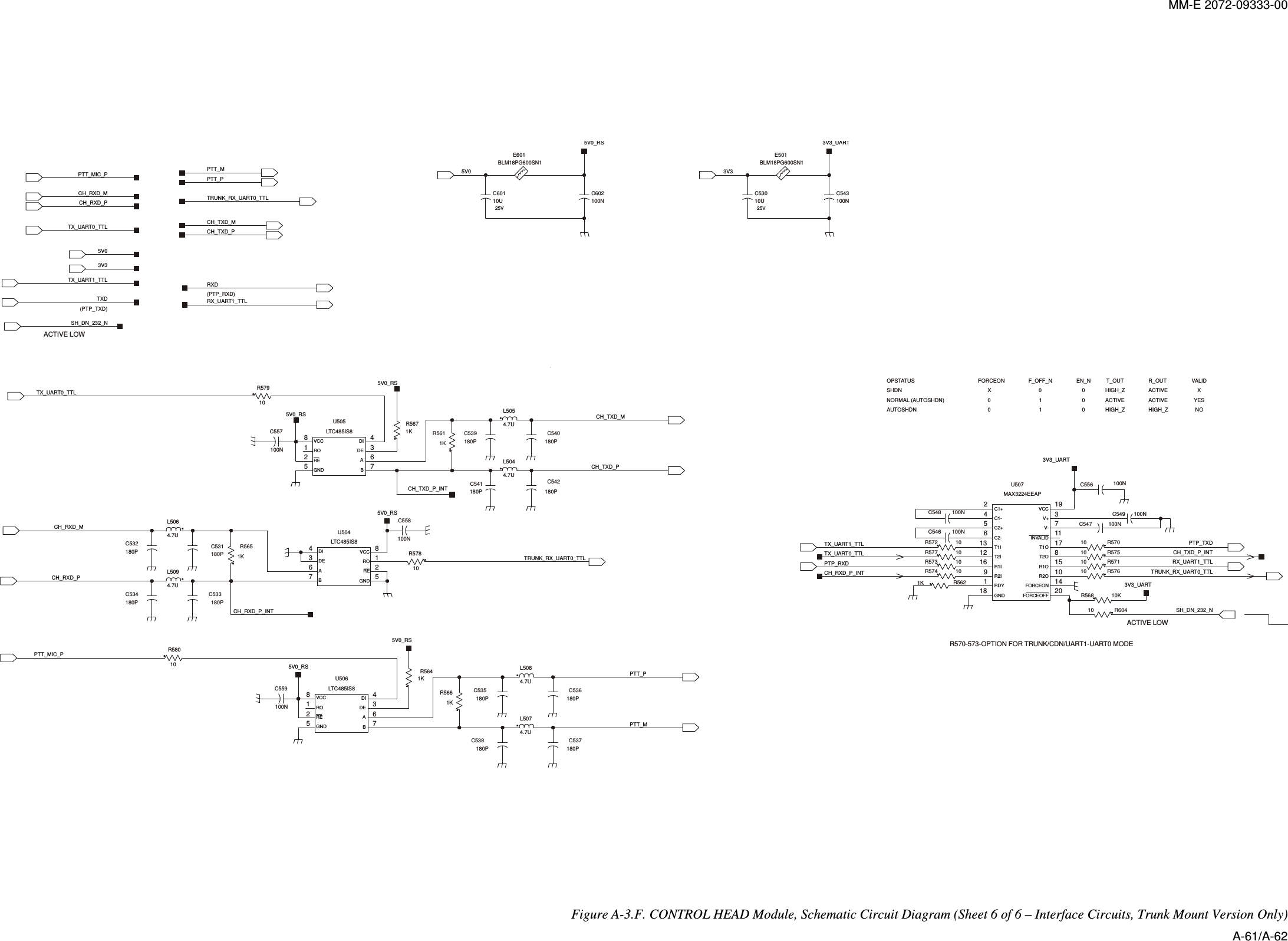 MM-E 2072-09333-00        DI VCCRODEREGNDABDIVCCRO DEREGNDABDIVCCRO DEREGNDABACTIVEACTIVE10 00SHDNOPSTATUSAUTOSHDNFORCEON0X0 1EN_N0T_OUTF_OFF_N R_OUTACTIVEVALIDXYESNOHIGH_ZHIGH_Z HIGH_ZNORMAL (AUTOSHDN)(PTP_TXD)(PTP_RXD)ACTIVE LOWSH_DN_232_N5V0_RS5V0_RSCH_TXD_P_INT5V0_RS5V0_RS5V0_RSE601BLM18PG600SN1 BLM18PG600SN1E501TX_UART0_TTL3V3_UART481 32567U505LTC485IS8CH_TXD_PC53010U25VL5064.7U4.7UL508CH_RXD_P_INT1KR565RXDRX_UART1_TTLTXD1KR561PTT_MIC_PCH_RXD_PCH_RXD_MR58010R5641K481 32567U506LTC485IS8R5671K10R579C558100N180PC536C535180P180PC533C534180PC531180P180PC532TRUNK_RX_UART0_TTL76523 184LTC485IS8U5043V35V04.7UL509L5074.7U1KR566100NC559R57810100NC5574.7UL505L5044.7UPTT_MPTT_PCH_TXD_MTRUNK_RX_UART0_TTLCH_RXD_PPTT_PPTT_MIC_PTX_UART0_TTL CH_TXD_PCH_TXD_MPTT_MCH_RXD_M100NC5433V3180PC538 C537180P180PC540C539180P180PC542C541180PTX_UART1_TTL5V0C602100N25V10UC6015V0_RSC2-C2+C1+V+C1-T1IV-R1OT1OVCCGNDFORCEONFORCEOFFINVALIDT2IT2OR1IR2IR2ORDYACTIVE LOWR570-573-OPTION FOR TRUNK/CDN/UART1-UART0 MODE652341371517191814201112 8169 101U507MAX3224EEAPSH_DN_232_N3V3_UARTR5761010R572TX_UART0_TTLTX_UART1_TTLPTP_RXDPTP_TXDCH_TXD_P_INTRX_UART1_TTLTRUNK_RX_UART0_TTLCH_RXD_P_INT100NC548C546 100NC556 100NC547 100N100NC54910 R570R5711010KR568R573 101K R56210 R57510R577R574 103V3_UART10 R604         Figure  A-3.F. CONTROL HEAD Module, Schematic Circuit Diagram (Sheet 6 of 6 – Interface Circuits, Trunk Mount Version Only) A-61/A-62