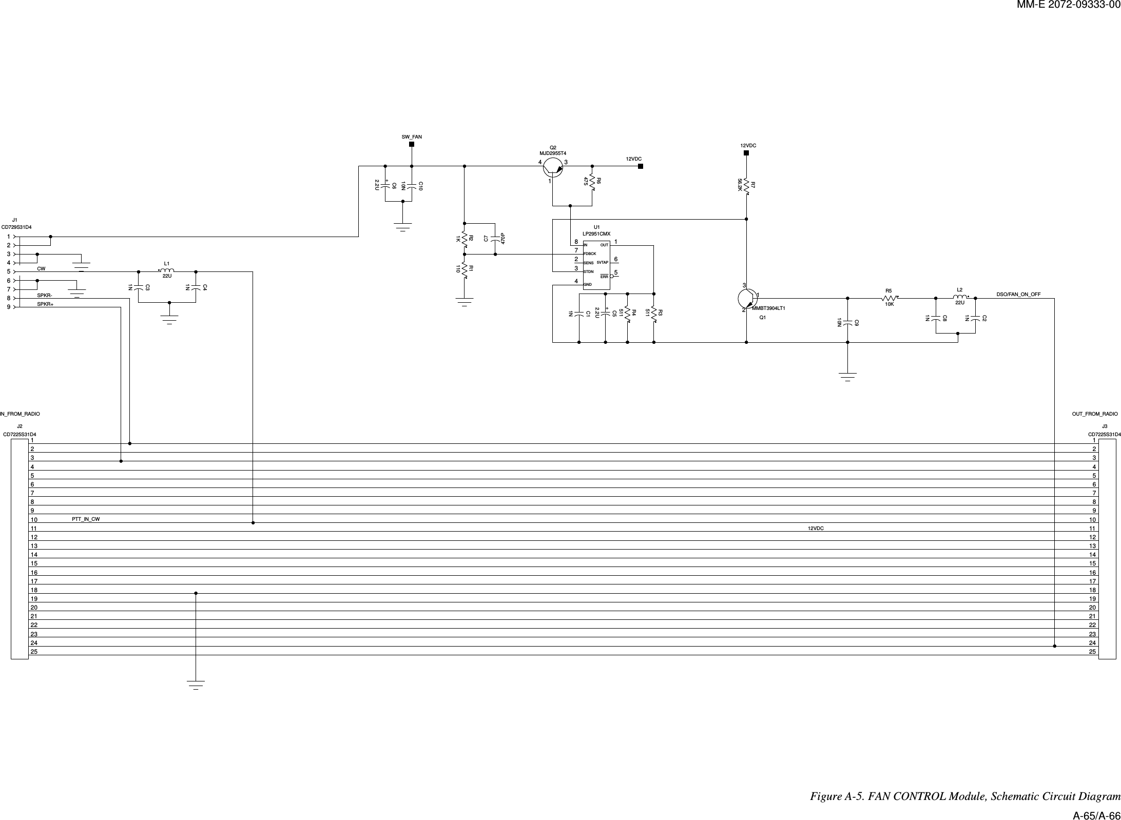 MM-E 2072-09333-00         +5VTAPFDBCKGNDIN OUTSENSSTDNERR+OUT_FROM_RADIOIN_FROM_RADIOL122U1NC3143Q2MJD2955T4SW_FAN10NC10C62.2UC41N1NC8123Q1MMBT3904LT153218476LP2951CMXU1L222U123456789J1CD729S31D498765432524232221202191817161514131211101CD7225S31D4J311011121314151617181922021222324253456789J2CD7225S31D4C21NDSO/FAN_ON_OFF12VDCPTT_IN_CW12VDCCW2.2UC5R21KR4511R3511R756.2KC910NR510K1NC1475R6470PC7110R112VDCSPKR+SPKR-       Figure  A-5. FAN CONTROL Module, Schematic Circuit Diagram A-65/A-66 