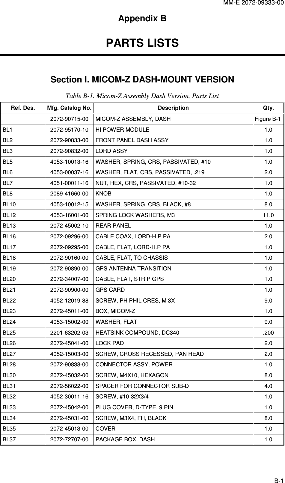 MM-E 2072-09333-00 B-1 Appendix B  PARTS LISTS Section I. MICOM-Z DASH-MOUNT VERSION Table  B-1. Micom-Z Assembly Dash Version, Parts List Ref. Des.  Mfg. Catalog No. Description  Qty.   2072-90715-00  MICOM-Z ASSEMBLY, DASH  Figure  B-1 BL1  2072-95170-10  HI POWER MODULE  1.0 BL2  2072-90833-00  FRONT PANEL DASH ASSY  1.0 BL3   2072-90832-00  LORD ASSY  1.0 BL5   4053-10013-16  WASHER, SPRING, CRS, PASSIVATED, #10   1.0 BL6   4053-00037-16  WASHER, FLAT, CRS, PASSIVATED, .219   2.0 BL7   4051-00011-16  NUT, HEX, CRS, PASSIVATED, #10-32   1.0 BL8   2089-41660-00  KNOB   1.0 BL10   4053-10012-15  WASHER, SPRING, CRS, BLACK, #8   8.0 BL12   4053-16001-00  SPRING LOCK WASHERS, M3   11.0 BL13   2072-45002-10  REAR PANEL   1.0 BL16   2072-09296-00  CABLE COAX, LORD-H.P PA   2.0 BL17   2072-09295-00  CABLE, FLAT, LORD-H.P PA  1.0 BL18   2072-90160-00  CABLE, FLAT, TO CHASSIS   1.0 BL19   2072-90890-00  GPS ANTENNA TRANSITION   1.0 BL20   2072-34007-00  CABLE, FLAT, STRIP GPS   1.0 BL21   2072-90900-00  GPS CARD   1.0 BL22   4052-12019-88  SCREW, PH PHIL CRES, M 3X   9.0 BL23   2072-45011-00  BOX, MICOM-Z   1.0 BL24   4053-15002-00  WASHER, FLAT  9.0 BL25   2201-63202-03  HEATSINK COMPOUND, DC340   .200 BL26   2072-45041-00  LOCK PAD  2.0 BL27   4052-15003-00  SCREW, CROSS RECESSED, PAN HEAD   2.0 BL28   2072-90838-00  CONNECTOR ASSY, POWER   1.0 BL30   2072-45032-00  SCREW, M4X10, HEXAGON   8.0 BL31   2072-56022-00  SPACER FOR CONNECTOR SUB-D  4.0 BL32   4052-30011-16  SCREW, #10-32X3/4   1.0 BL33   2072-45042-00  PLUG COVER, D-TYPE, 9 PIN   1.0 BL34   2072-45031-00  SCREW, M3X4, FH, BLACK   8.0 BL35   2072-45013-00  COVER   1.0 BL37   2072-72707-00  PACKAGE BOX, DASH  1.0    