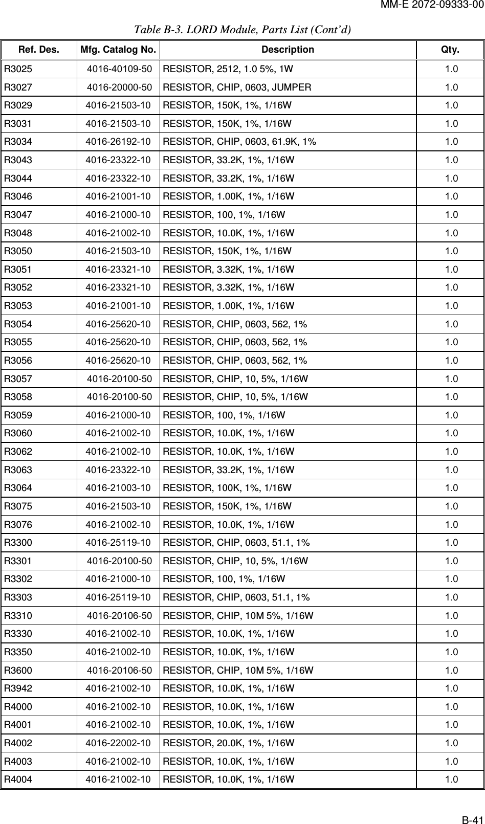 MM-E 2072-09333-00 B-41 Table  B-3. LORD Module, Parts List (Cont’d)  Ref. Des.  Mfg. Catalog No.    Description  Qty.    R3025   4016-40109-50  RESISTOR, 2512, 1.0 5%, 1W  1.0   R3027   4016-20000-50  RESISTOR, CHIP, 0603, JUMPER  1.0   R3029   4016-21503-10  RESISTOR, 150K, 1%, 1/16W  1.0   R3031   4016-21503-10  RESISTOR, 150K, 1%, 1/16W  1.0   R3034   4016-26192-10  RESISTOR, CHIP, 0603, 61.9K, 1%  1.0   R3043   4016-23322-10  RESISTOR, 33.2K, 1%, 1/16W  1.0   R3044   4016-23322-10  RESISTOR, 33.2K, 1%, 1/16W  1.0   R3046   4016-21001-10  RESISTOR, 1.00K, 1%, 1/16W  1.0   R3047   4016-21000-10  RESISTOR, 100, 1%, 1/16W  1.0   R3048   4016-21002-10  RESISTOR, 10.0K, 1%, 1/16W  1.0   R3050   4016-21503-10  RESISTOR, 150K, 1%, 1/16W  1.0   R3051   4016-23321-10  RESISTOR, 3.32K, 1%, 1/16W  1.0   R3052   4016-23321-10  RESISTOR, 3.32K, 1%, 1/16W  1.0   R3053   4016-21001-10  RESISTOR, 1.00K, 1%, 1/16W  1.0   R3054   4016-25620-10  RESISTOR, CHIP, 0603, 562, 1%  1.0   R3055   4016-25620-10  RESISTOR, CHIP, 0603, 562, 1%  1.0   R3056   4016-25620-10  RESISTOR, CHIP, 0603, 562, 1%  1.0   R3057   4016-20100-50  RESISTOR, CHIP, 10, 5%, 1/16W  1.0   R3058   4016-20100-50  RESISTOR, CHIP, 10, 5%, 1/16W  1.0   R3059   4016-21000-10  RESISTOR, 100, 1%, 1/16W  1.0   R3060   4016-21002-10  RESISTOR, 10.0K, 1%, 1/16W  1.0   R3062   4016-21002-10  RESISTOR, 10.0K, 1%, 1/16W  1.0   R3063   4016-23322-10  RESISTOR, 33.2K, 1%, 1/16W  1.0   R3064   4016-21003-10  RESISTOR, 100K, 1%, 1/16W  1.0   R3075   4016-21503-10  RESISTOR, 150K, 1%, 1/16W  1.0   R3076   4016-21002-10  RESISTOR, 10.0K, 1%, 1/16W  1.0   R3300   4016-25119-10  RESISTOR, CHIP, 0603, 51.1, 1%  1.0   R3301  4016-20100-50  RESISTOR, CHIP, 10, 5%, 1/16W  1.0   R3302   4016-21000-10  RESISTOR, 100, 1%, 1/16W  1.0   R3303   4016-25119-10  RESISTOR, CHIP, 0603, 51.1, 1%  1.0   R3310  4016-20106-50  RESISTOR, CHIP, 10M 5%, 1/16W  1.0   R3330   4016-21002-10  RESISTOR, 10.0K, 1%, 1/16W  1.0   R3350   4016-21002-10  RESISTOR, 10.0K, 1%, 1/16W  1.0   R3600   4016-20106-50  RESISTOR, CHIP, 10M 5%, 1/16W  1.0   R3942   4016-21002-10  RESISTOR, 10.0K, 1%, 1/16W  1.0   R4000   4016-21002-10  RESISTOR, 10.0K, 1%, 1/16W  1.0   R4001   4016-21002-10  RESISTOR, 10.0K, 1%, 1/16W  1.0   R4002   4016-22002-10  RESISTOR, 20.0K, 1%, 1/16W  1.0   R4003   4016-21002-10  RESISTOR, 10.0K, 1%, 1/16W  1.0   R4004   4016-21002-10  RESISTOR, 10.0K, 1%, 1/16W  1.0   