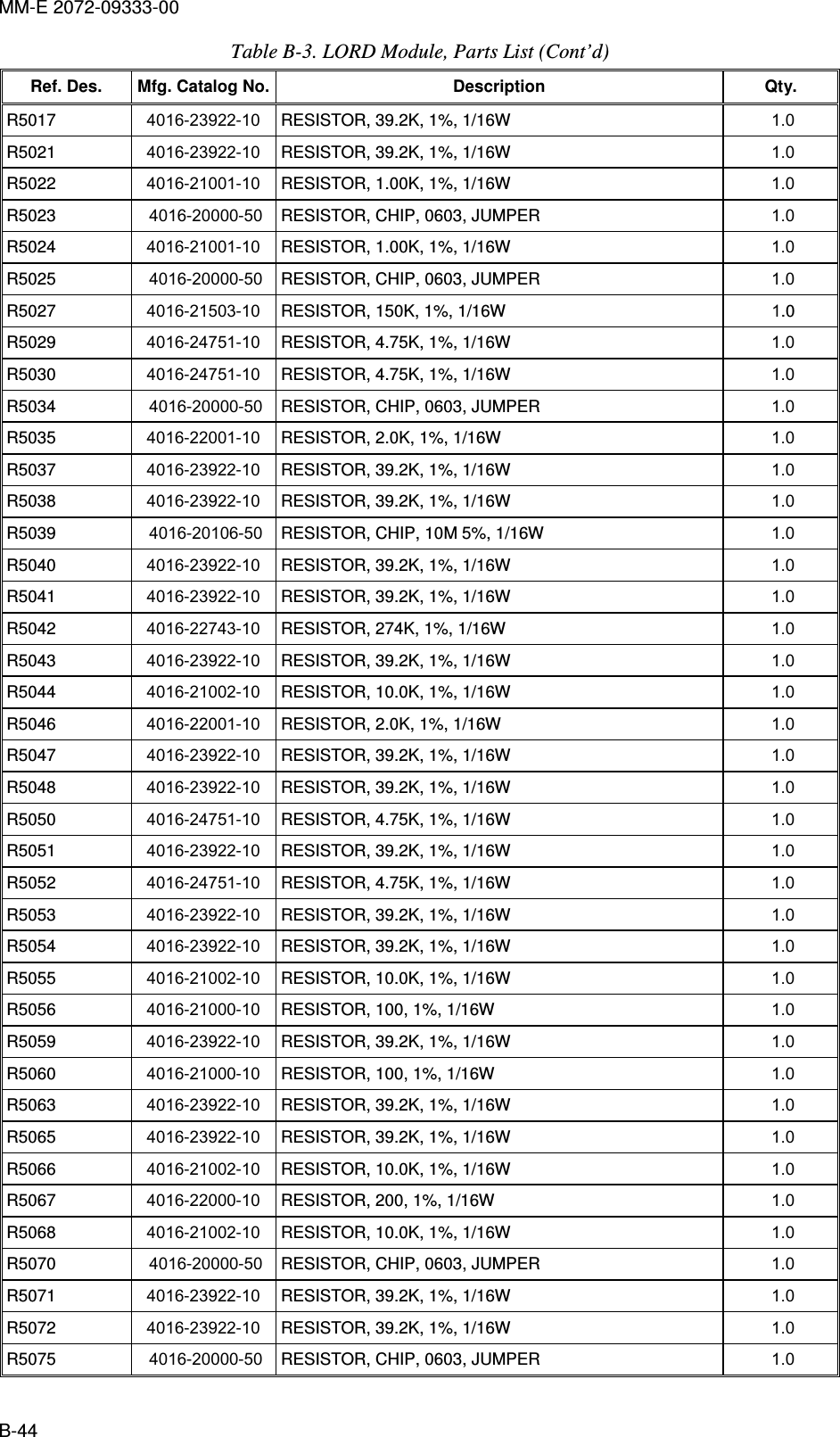 MM-E 2072-09333-00 B-44 Table  B-3. LORD Module, Parts List (Cont’d) Ref. Des.  Mfg. Catalog No.    Description  Qty.    R5017   4016-23922-10  RESISTOR, 39.2K, 1%, 1/16W  1.0   R5021   4016-23922-10  RESISTOR, 39.2K, 1%, 1/16W  1.0   R5022   4016-21001-10  RESISTOR, 1.00K, 1%, 1/16W  1.0   R5023   4016-20000-50  RESISTOR, CHIP, 0603, JUMPER  1.0   R5024   4016-21001-10  RESISTOR, 1.00K, 1%, 1/16W  1.0   R5025   4016-20000-50  RESISTOR, CHIP, 0603, JUMPER  1.0   R5027   4016-21503-10  RESISTOR, 150K, 1%, 1/16W  1.0  R5029   4016-24751-10  RESISTOR, 4.75K, 1%, 1/16W  1.0   R5030   4016-24751-10  RESISTOR, 4.75K, 1%, 1/16W  1.0   R5034   4016-20000-50  RESISTOR, CHIP, 0603, JUMPER  1.0   R5035   4016-22001-10  RESISTOR, 2.0K, 1%, 1/16W  1.0   R5037   4016-23922-10  RESISTOR, 39.2K, 1%, 1/16W  1.0   R5038   4016-23922-10  RESISTOR, 39.2K, 1%, 1/16W  1.0   R5039   4016-20106-50  RESISTOR, CHIP, 10M 5%, 1/16W  1.0   R5040   4016-23922-10  RESISTOR, 39.2K, 1%, 1/16W  1.0   R5041   4016-23922-10  RESISTOR, 39.2K, 1%, 1/16W  1.0   R5042   4016-22743-10  RESISTOR, 274K, 1%, 1/16W  1.0   R5043   4016-23922-10  RESISTOR, 39.2K, 1%, 1/16W  1.0   R5044   4016-21002-10  RESISTOR, 10.0K, 1%, 1/16W  1.0   R5046   4016-22001-10  RESISTOR, 2.0K, 1%, 1/16W  1.0   R5047   4016-23922-10  RESISTOR, 39.2K, 1%, 1/16W  1.0   R5048   4016-23922-10  RESISTOR, 39.2K, 1%, 1/16W  1.0   R5050   4016-24751-10  RESISTOR, 4.75K, 1%, 1/16W  1.0   R5051   4016-23922-10  RESISTOR, 39.2K, 1%, 1/16W  1.0   R5052   4016-24751-10  RESISTOR, 4.75K, 1%, 1/16W  1.0   R5053   4016-23922-10  RESISTOR, 39.2K, 1%, 1/16W  1.0   R5054   4016-23922-10  RESISTOR, 39.2K, 1%, 1/16W  1.0   R5055   4016-21002-10  RESISTOR, 10.0K, 1%, 1/16W  1.0   R5056   4016-21000-10  RESISTOR, 100, 1%, 1/16W  1.0   R5059   4016-23922-10  RESISTOR, 39.2K, 1%, 1/16W  1.0   R5060   4016-21000-10  RESISTOR, 100, 1%, 1/16W  1.0   R5063   4016-23922-10  RESISTOR, 39.2K, 1%, 1/16W  1.0   R5065   4016-23922-10  RESISTOR, 39.2K, 1%, 1/16W  1.0   R5066   4016-21002-10  RESISTOR, 10.0K, 1%, 1/16W  1.0   R5067   4016-22000-10  RESISTOR, 200, 1%, 1/16W  1.0   R5068   4016-21002-10  RESISTOR, 10.0K, 1%, 1/16W  1.0   R5070   4016-20000-50  RESISTOR, CHIP, 0603, JUMPER  1.0   R5071   4016-23922-10  RESISTOR, 39.2K, 1%, 1/16W  1.0   R5072   4016-23922-10  RESISTOR, 39.2K, 1%, 1/16W  1.0   R5075   4016-20000-50  RESISTOR, CHIP, 0603, JUMPER  1.0   