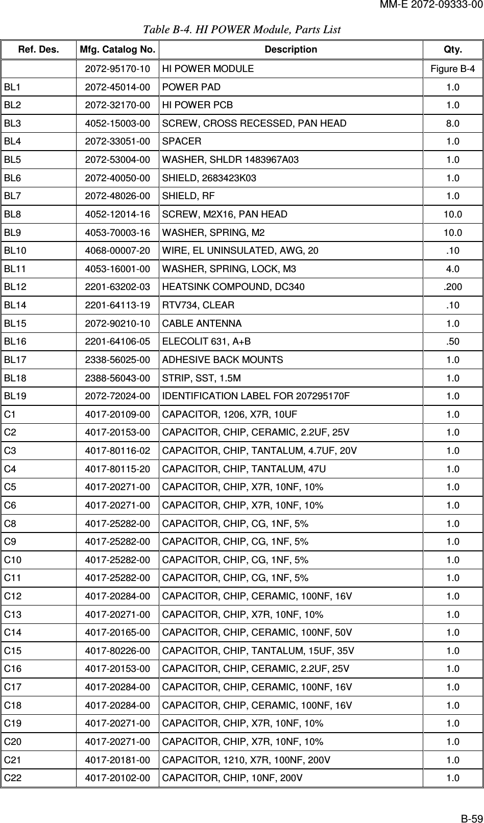 MM-E 2072-09333-00 B-59 Table  B-4. HI POWER Module, Parts List Ref. Des.  Mfg. Catalog No. Description  Qty.   2072-95170-10  HI POWER MODULE   Figure  B-4 BL1   2072-45014-00   POWER PAD   1.0  BL2   2072-32170-00   HI POWER PCB  1.0  BL3   4052-15003-00   SCREW, CROSS RECESSED, PAN HEAD  8.0  BL4   2072-33051-00   SPACER   1.0  BL5   2072-53004-00   WASHER, SHLDR 1483967A03  1.0  BL6   2072-40050-00   SHIELD, 2683423K03  1.0  BL7   2072-48026-00   SHIELD, RF  1.0  BL8   4052-12014-16   SCREW, M2X16, PAN HEAD  10.0  BL9   4053-70003-16   WASHER, SPRING, M2  10.0  BL10  4068-00007-20  WIRE, EL UNINSULATED, AWG, 20  .10 BL11   4053-16001-00   WASHER, SPRING, LOCK, M3  4.0  BL12   2201-63202-03   HEATSINK COMPOUND, DC340   .200  BL14  2201-64113-19  RTV734, CLEAR  .10 BL15   2072-90210-10   CABLE ANTENNA   1.0  BL16  2201-64106-05  ELECOLIT 631, A+B  .50 BL17   2338-56025-00   ADHESIVE BACK MOUNTS  1.0  BL18   2388-56043-00   STRIP, SST, 1.5M  1.0  BL19   2072-72024-00   IDENTIFICATION LABEL FOR 207295170F   1.0  C1   4017-20109-00   CAPACITOR, 1206, X7R, 10UF  1.0  C2   4017-20153-00   CAPACITOR, CHIP, CERAMIC, 2.2UF, 25V  1.0  C3   4017-80116-02   CAPACITOR, CHIP, TANTALUM, 4.7UF, 20V  1.0  C4   4017-80115-20   CAPACITOR, CHIP, TANTALUM, 47U  1.0  C5   4017-20271-00   CAPACITOR, CHIP, X7R, 10NF, 10%  1.0  C6   4017-20271-00   CAPACITOR, CHIP, X7R, 10NF, 10%  1.0  C8   4017-25282-00   CAPACITOR, CHIP, CG, 1NF, 5%  1.0  C9   4017-25282-00   CAPACITOR, CHIP, CG, 1NF, 5%  1.0  C10   4017-25282-00   CAPACITOR, CHIP, CG, 1NF, 5%  1.0  C11   4017-25282-00   CAPACITOR, CHIP, CG, 1NF, 5%  1.0  C12   4017-20284-00   CAPACITOR, CHIP, CERAMIC, 100NF, 16V  1.0  C13   4017-20271-00   CAPACITOR, CHIP, X7R, 10NF, 10%  1.0  C14   4017-20165-00   CAPACITOR, CHIP, CERAMIC, 100NF, 50V  1.0  C15   4017-80226-00   CAPACITOR, CHIP, TANTALUM, 15UF, 35V  1.0  C16   4017-20153-00   CAPACITOR, CHIP, CERAMIC, 2.2UF, 25V  1.0  C17   4017-20284-00   CAPACITOR, CHIP, CERAMIC, 100NF, 16V  1.0  C18   4017-20284-00   CAPACITOR, CHIP, CERAMIC, 100NF, 16V  1.0  C19   4017-20271-00   CAPACITOR, CHIP, X7R, 10NF, 10%  1.0  C20   4017-20271-00   CAPACITOR, CHIP, X7R, 10NF, 10%  1.0  C21   4017-20181-00   CAPACITOR, 1210, X7R, 100NF, 200V  1.0  C22   4017-20102-00   CAPACITOR, CHIP, 10NF, 200V  1.0  